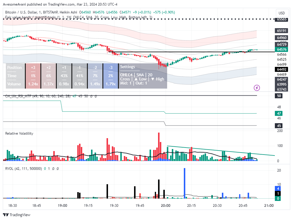 BITSTAMP:BTCUSD Chart Image by AwesomeAvani
