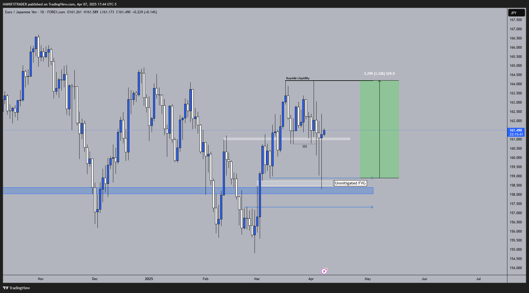 FOREXCOM:EURJPY Chart Image by HANSFXTRADER