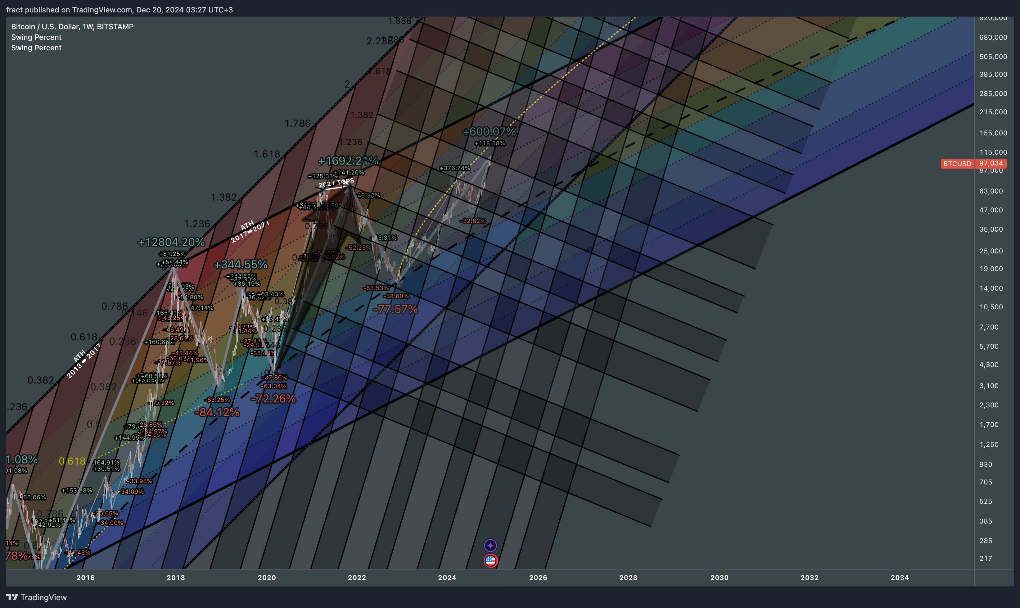 BITSTAMP:BTCUSD Chart Image by fract