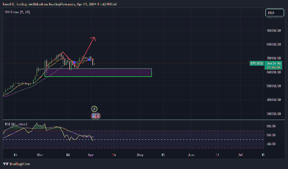 COINBASE:BTCUSD Chart Image by LuxeFX_Trading