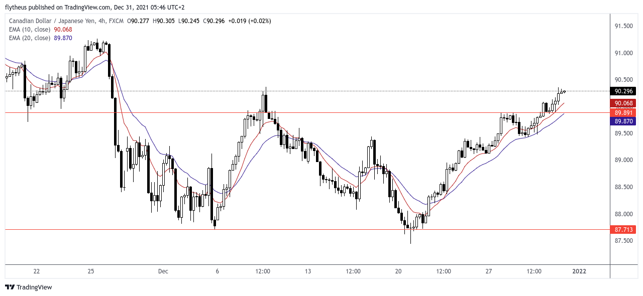 FX:CADJPY Chart Image by TradeLive-