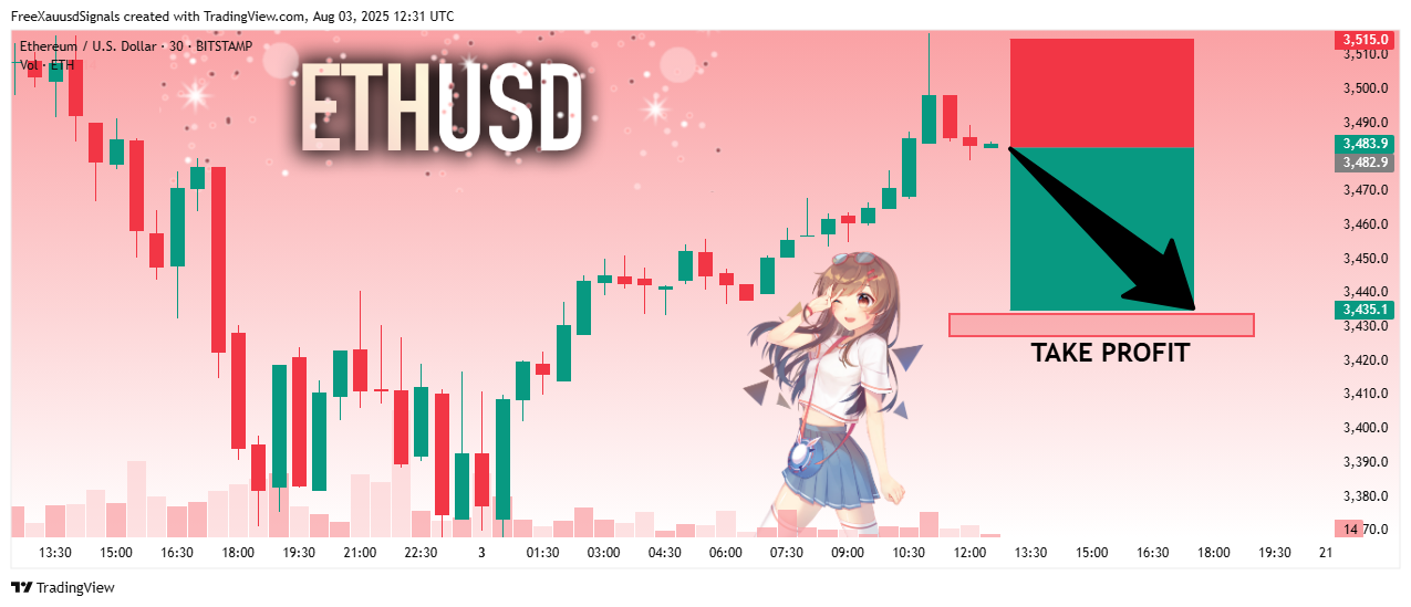BITSTAMP:ETHUSD Chart Image by FreeXauusdSignals
