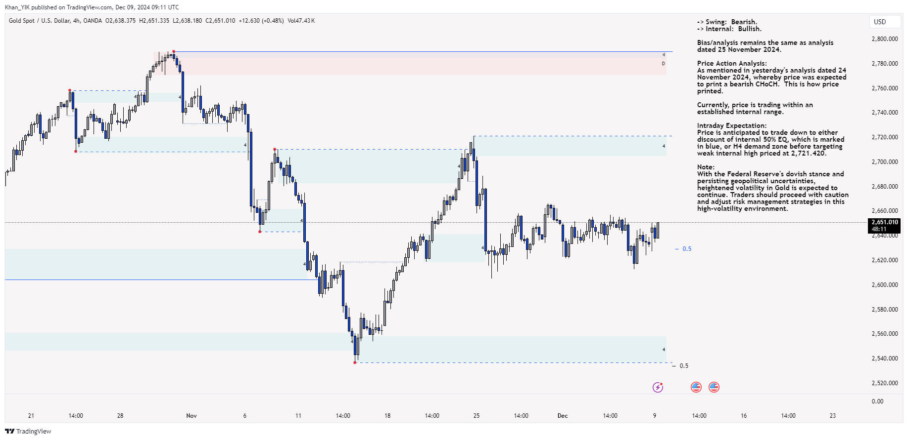 OANDA:XAUUSD Chart Image by Khan_YIK