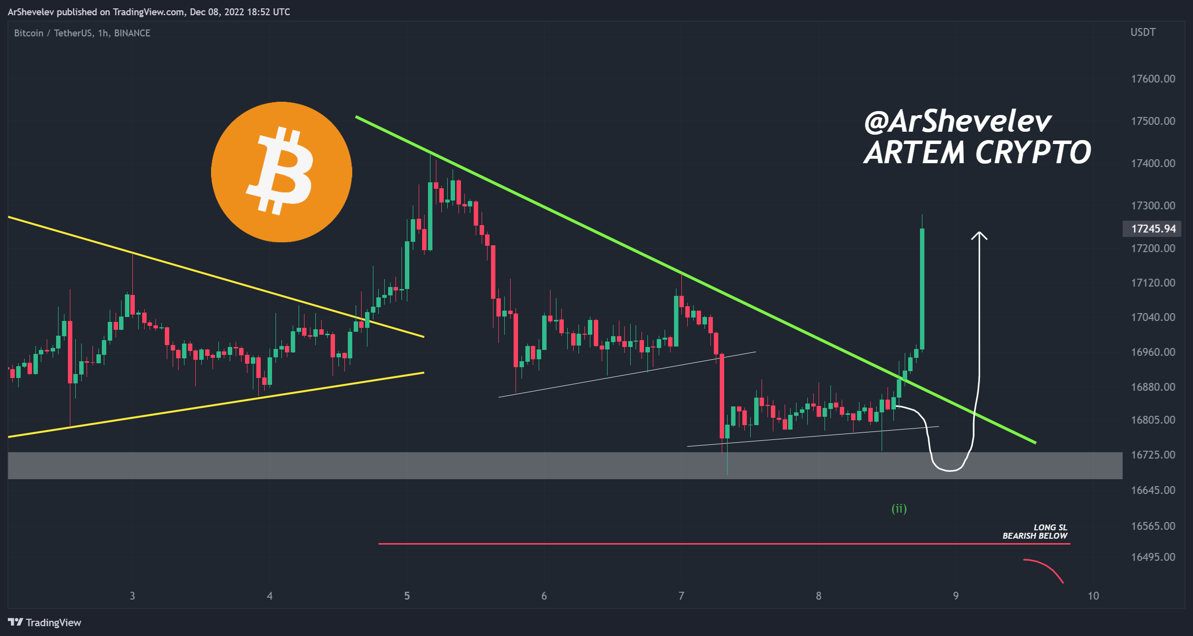 BINANCE:BTCUSDT Chart Image by ArtemFuturesTrading
