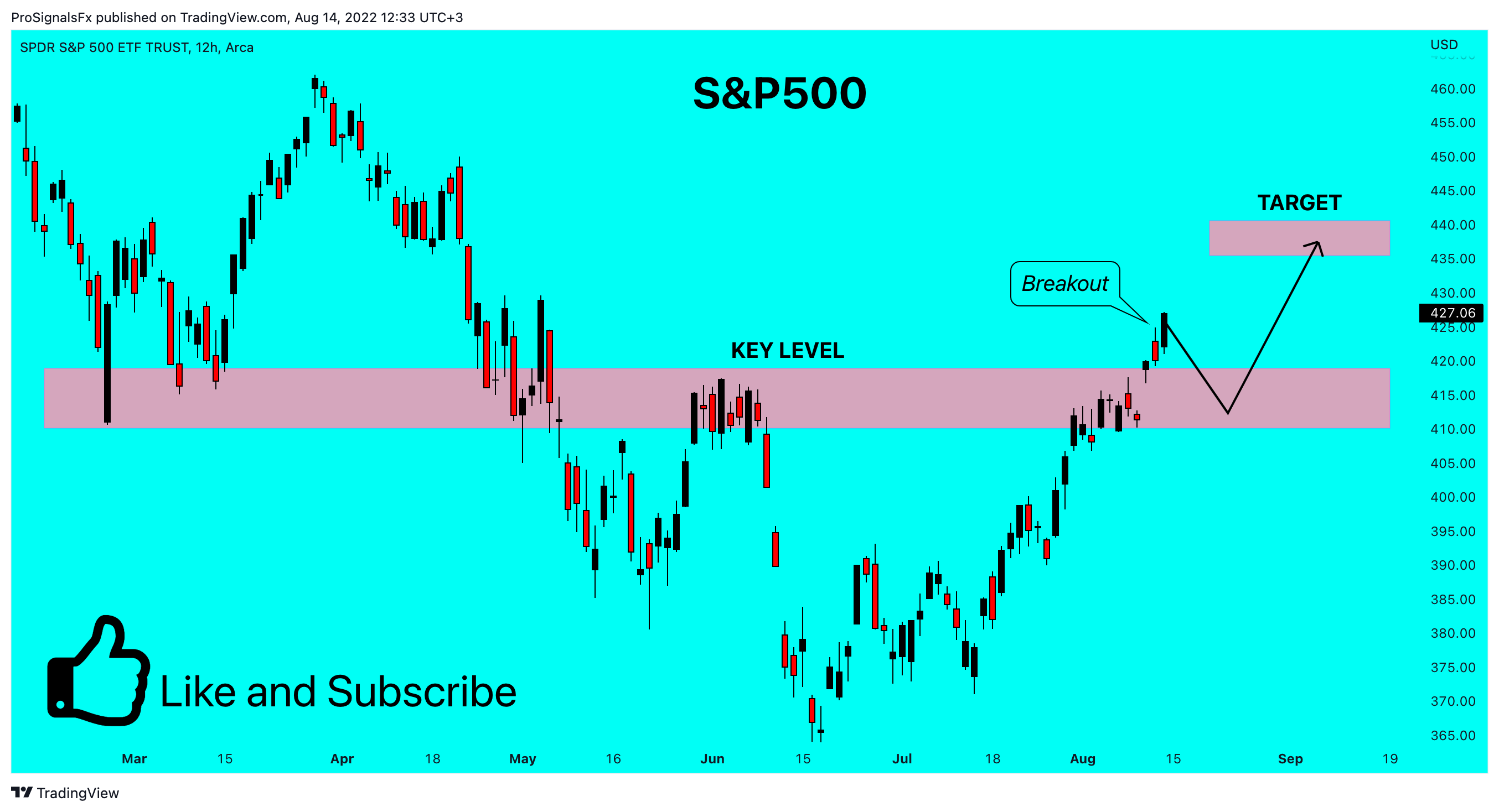 AMEX:SPY Chart Image by ProSignalsFx