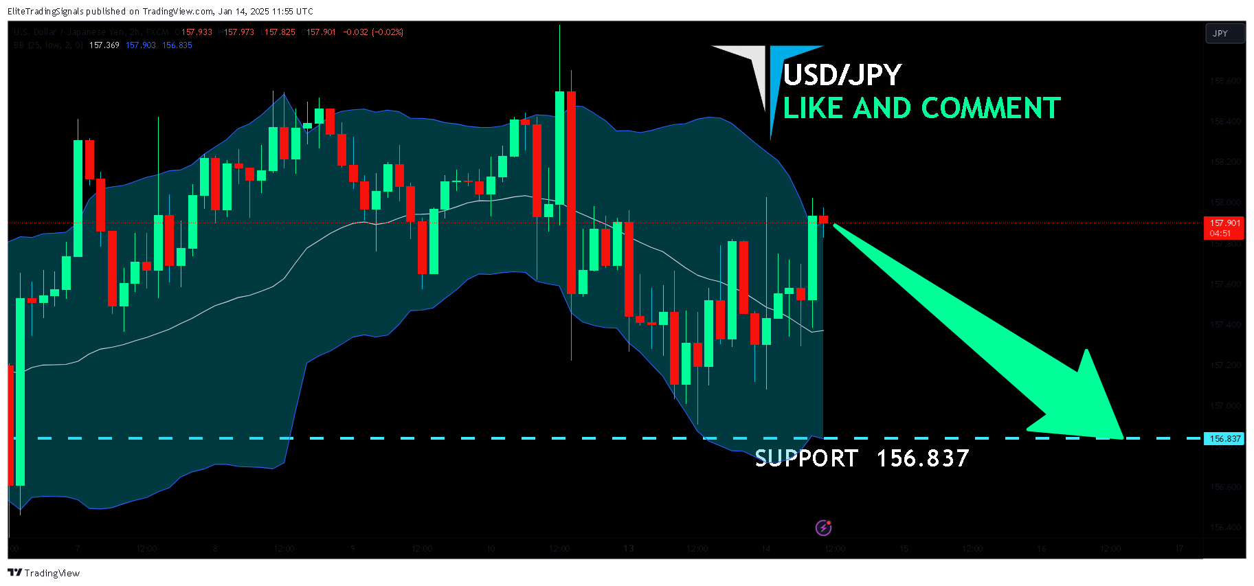FX:USDJPY Chart Image by EliteTradingSignals