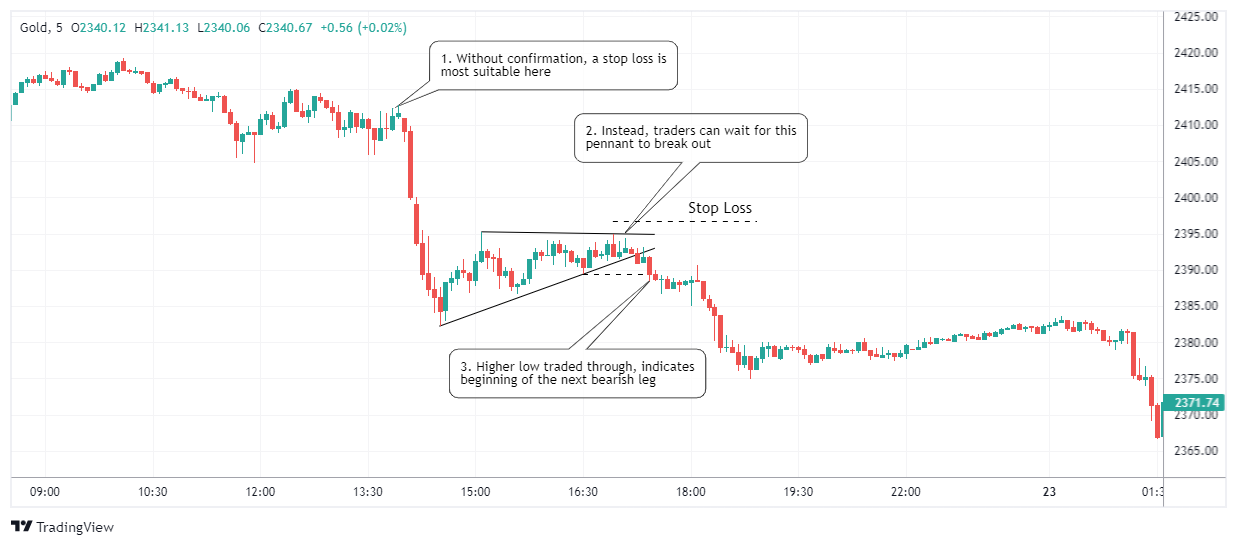 XAUUSD Chart Image