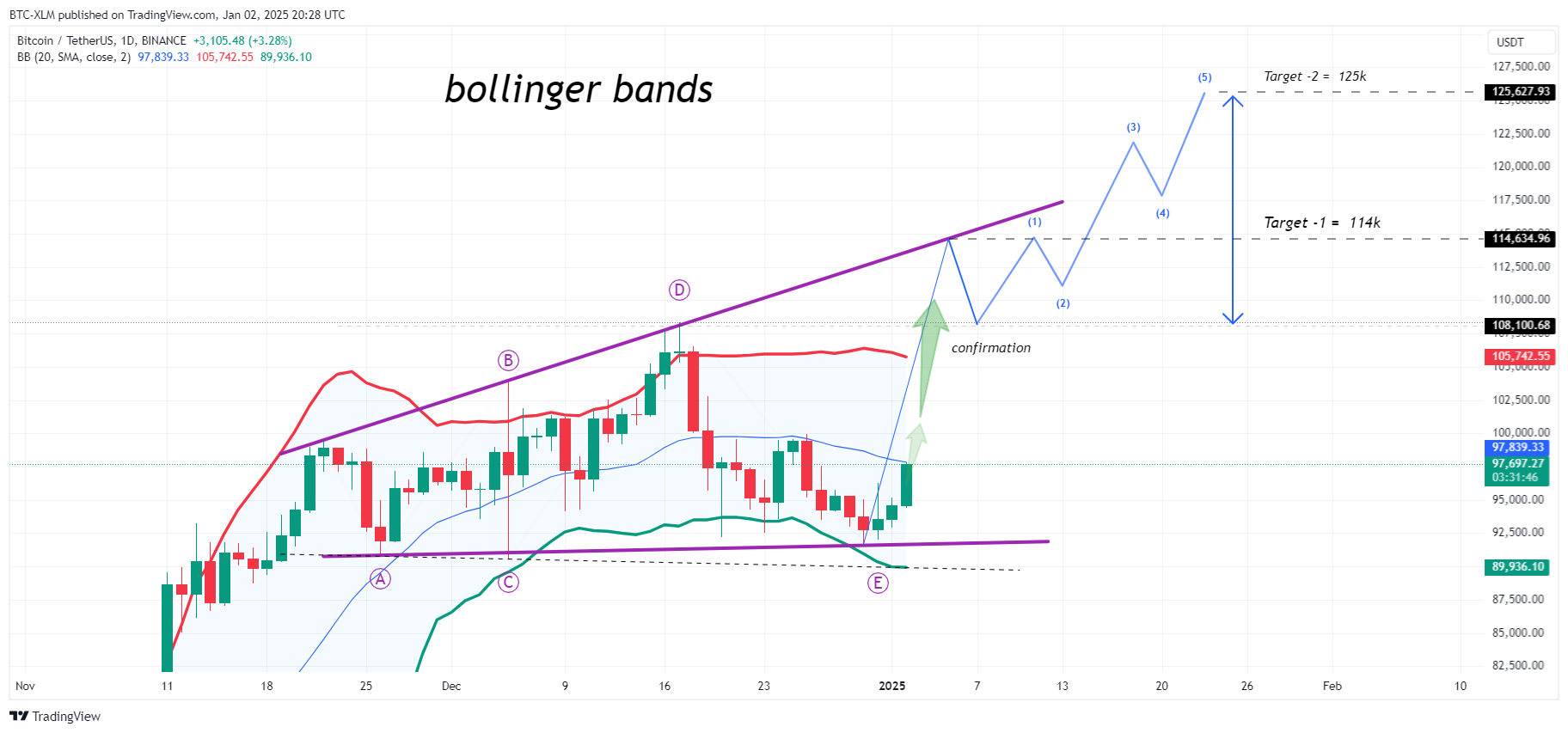 BINANCE:BTCUSDT Chart Image by BTC-XLM