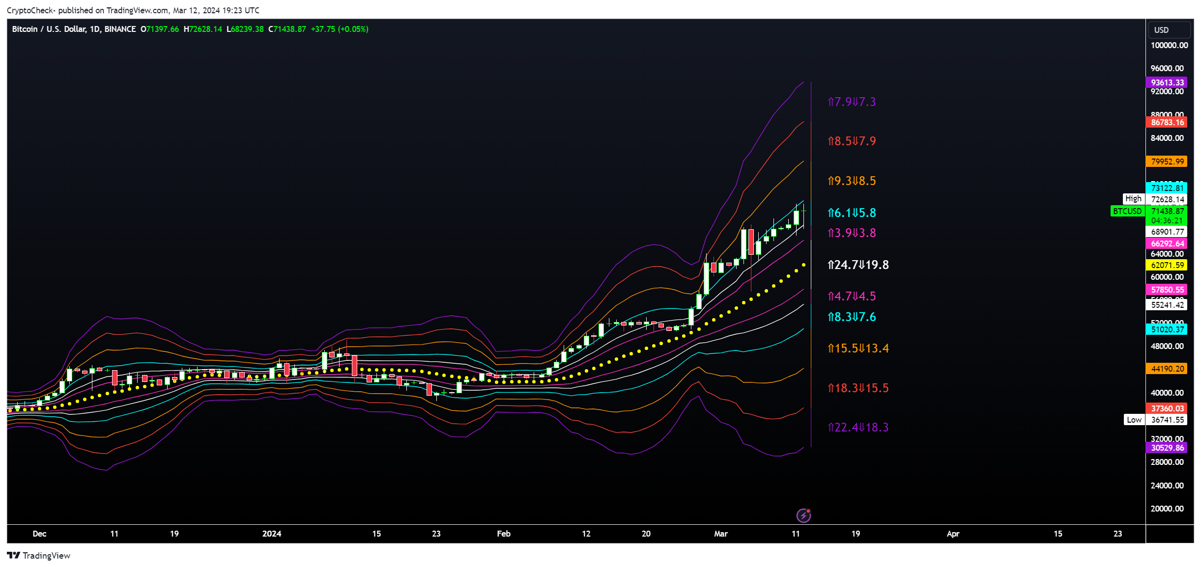 BINANCE:BTCUSD Chart Image by Crypto-Check-