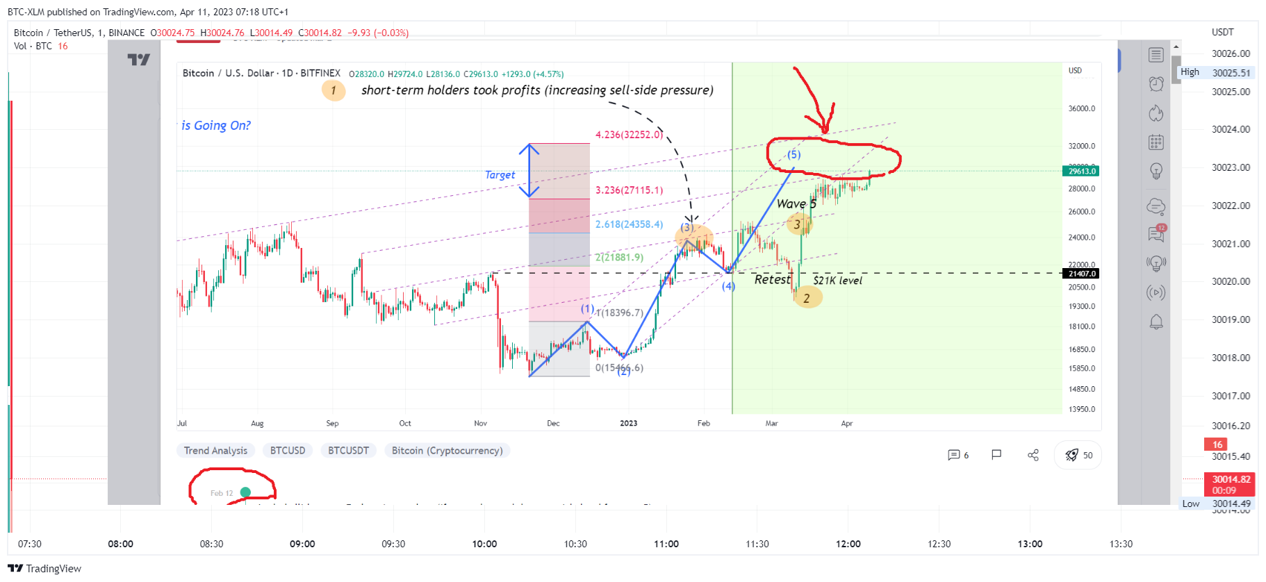 BINANCE:BTCUSDT Chart Image by BTC-XLM