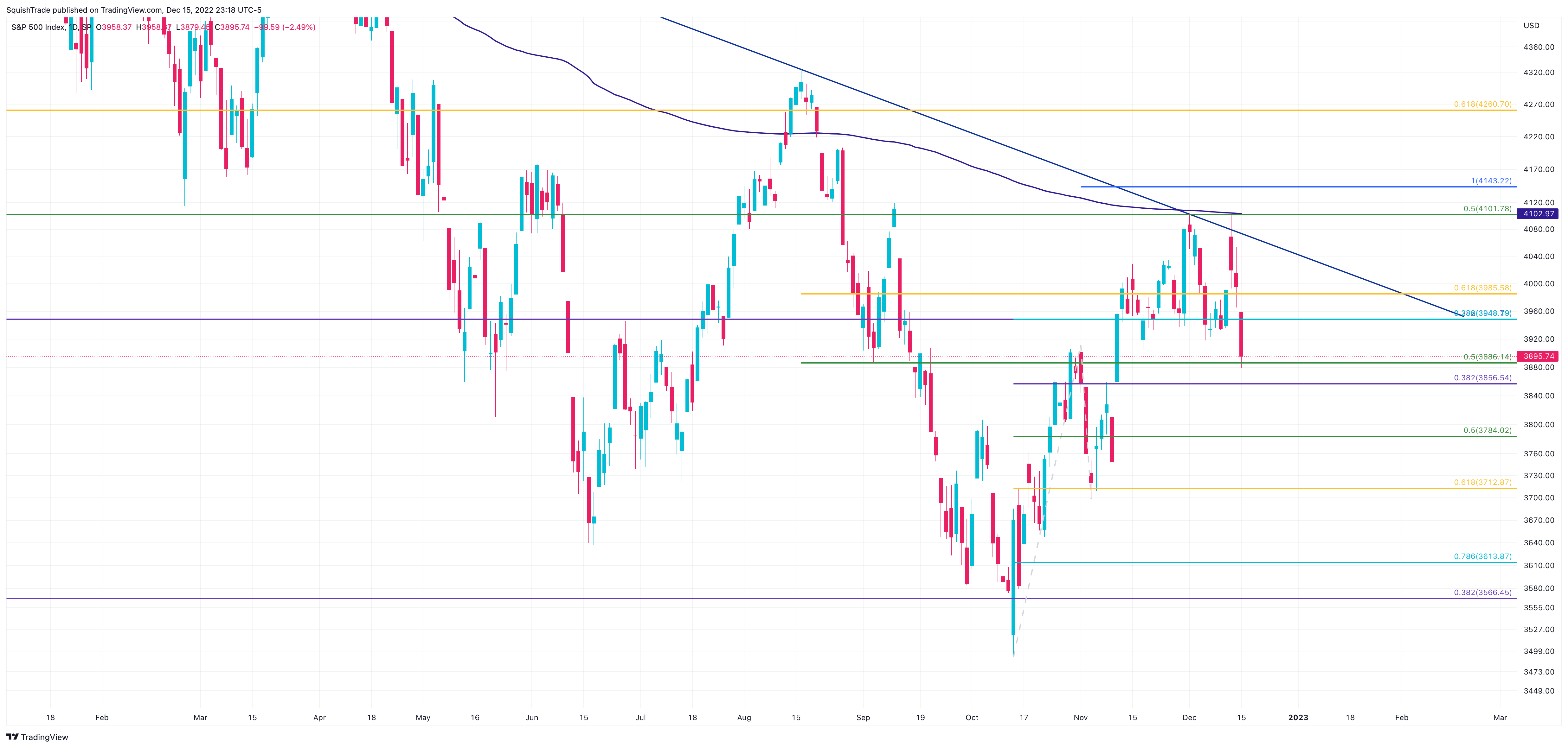 SP:SPX Chart Image by SquishTrade