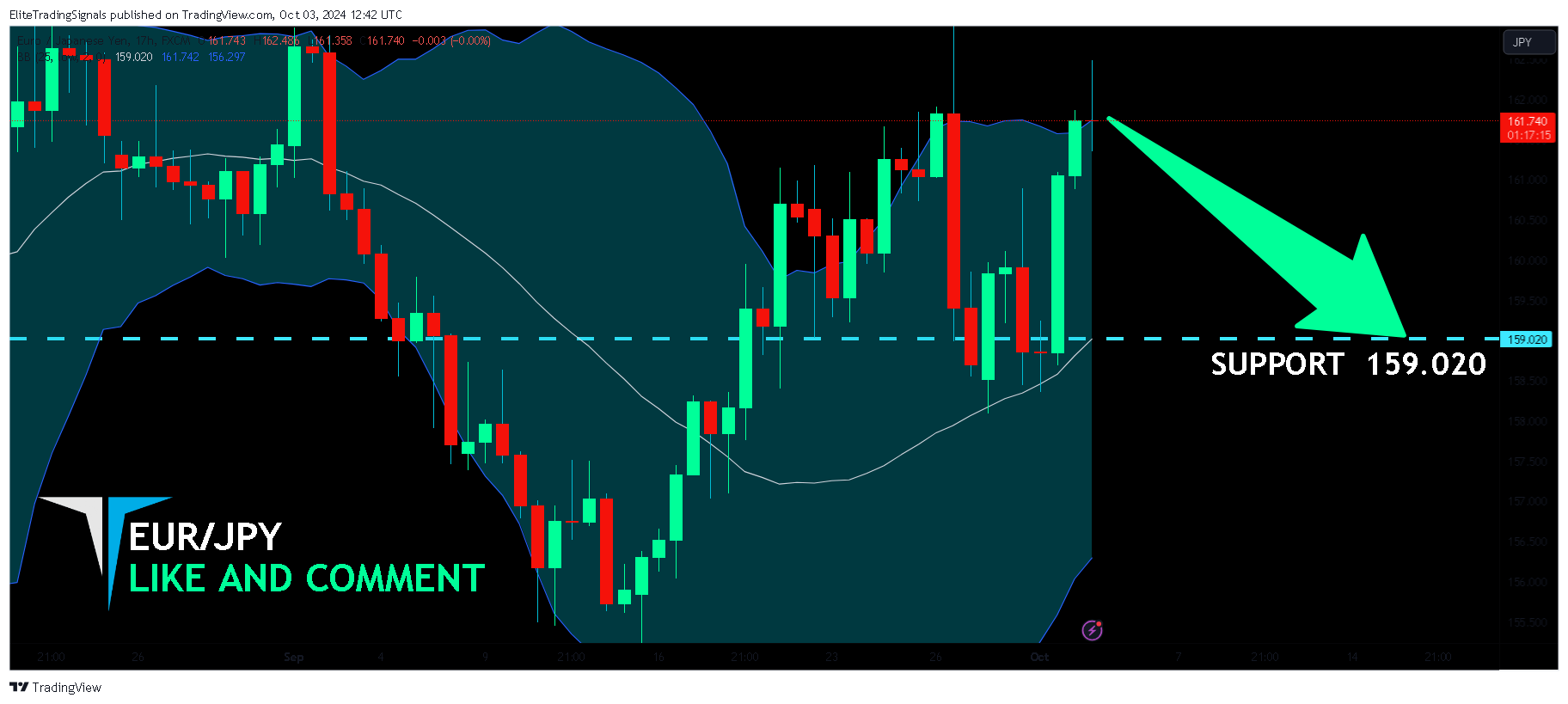 FX:EURJPY Chart Image by EliteTradingSignals