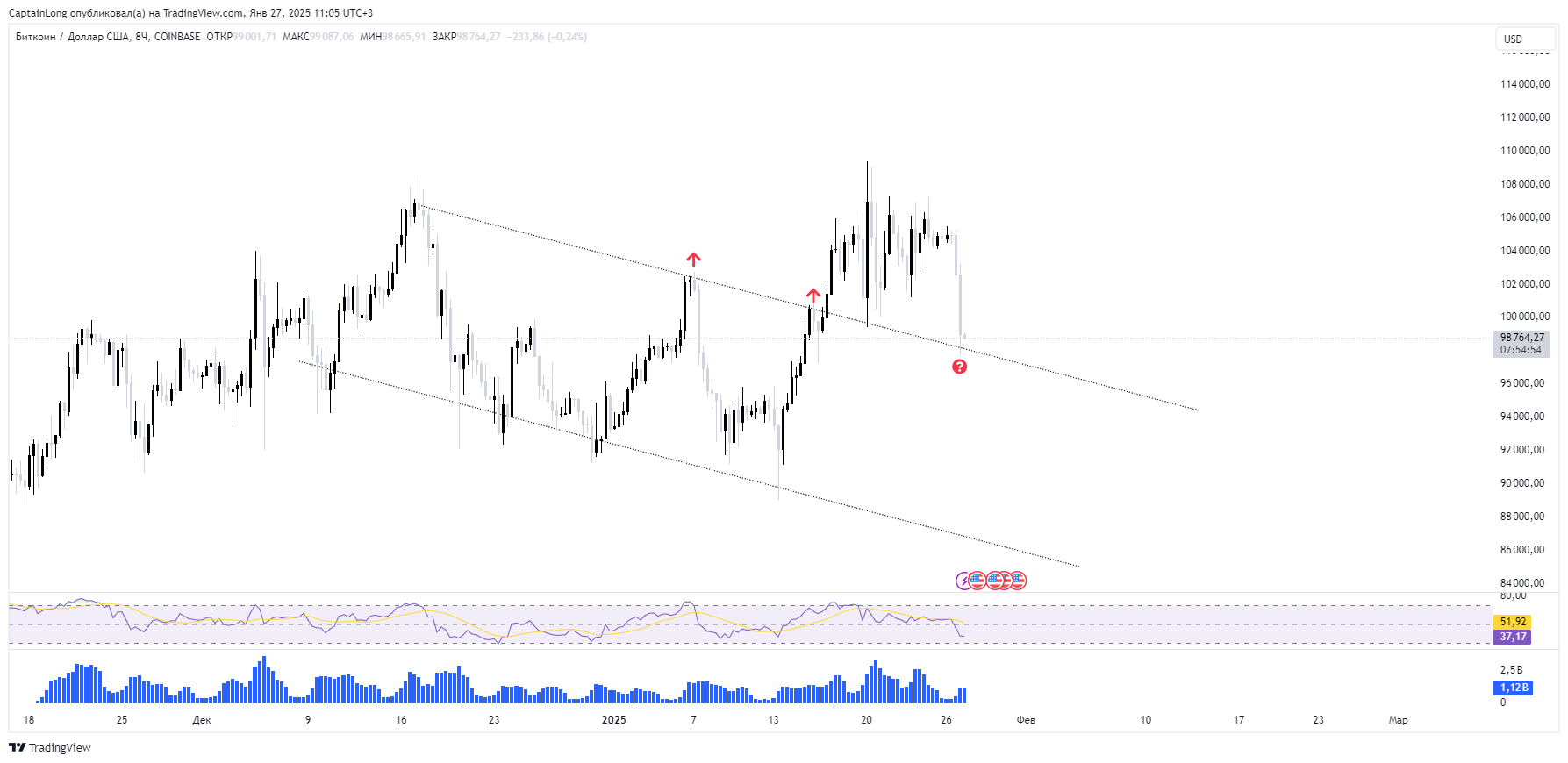 COINBASE:BTCUSD Chart Image by CaptainLong