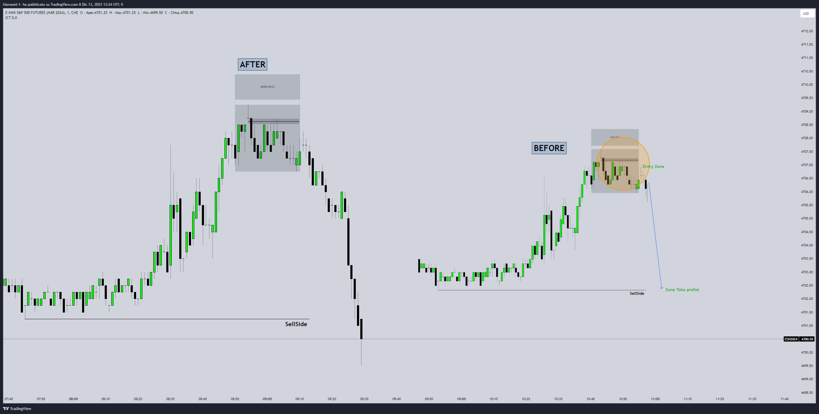 CME_MINI:ESH2024 Chart Image by Giovanni-1-