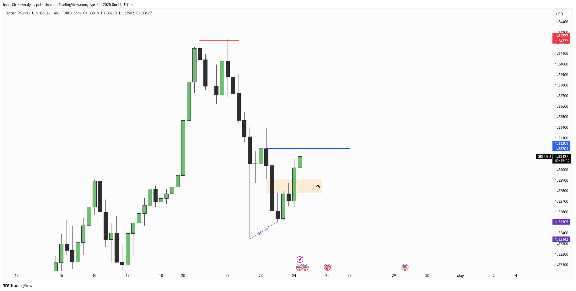 FOREXCOM:GBPUSD Chart Image by rezasarabandi7