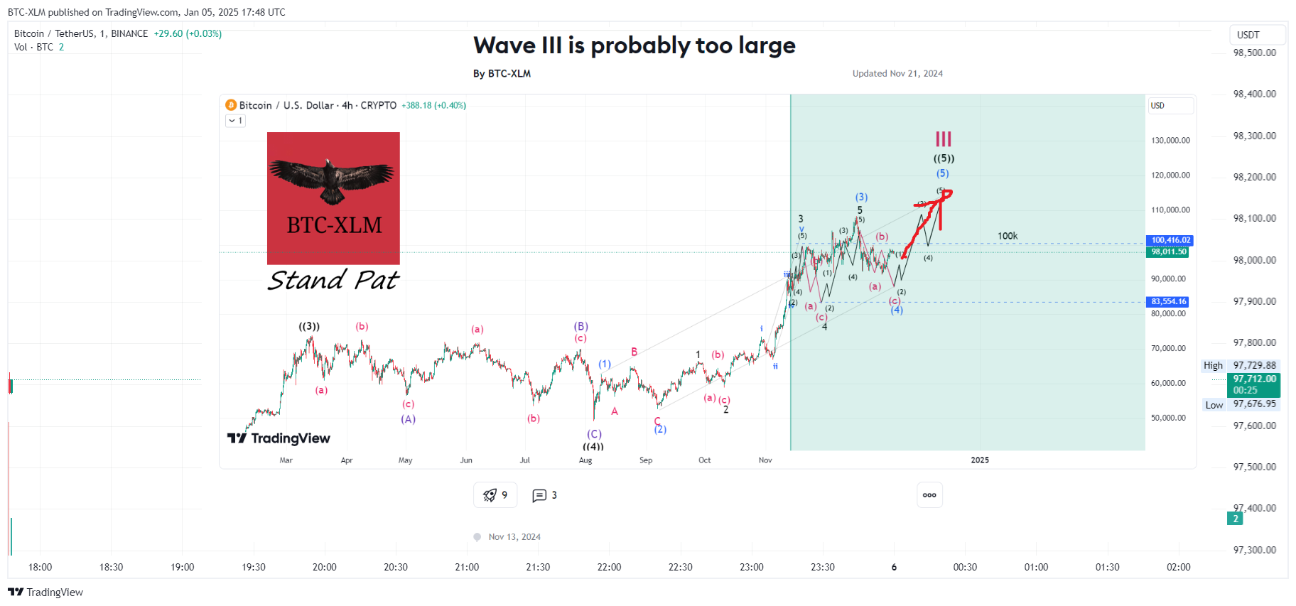 BINANCE:BTCUSDT Chart Image by BTC-XLM