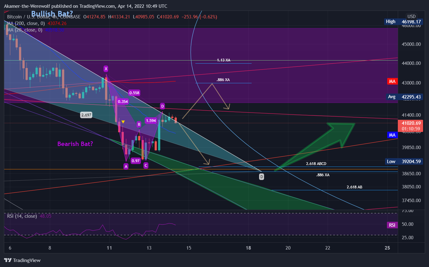 COINBASE:BTCUSD Chart Image by Akamer-the-Werewolf