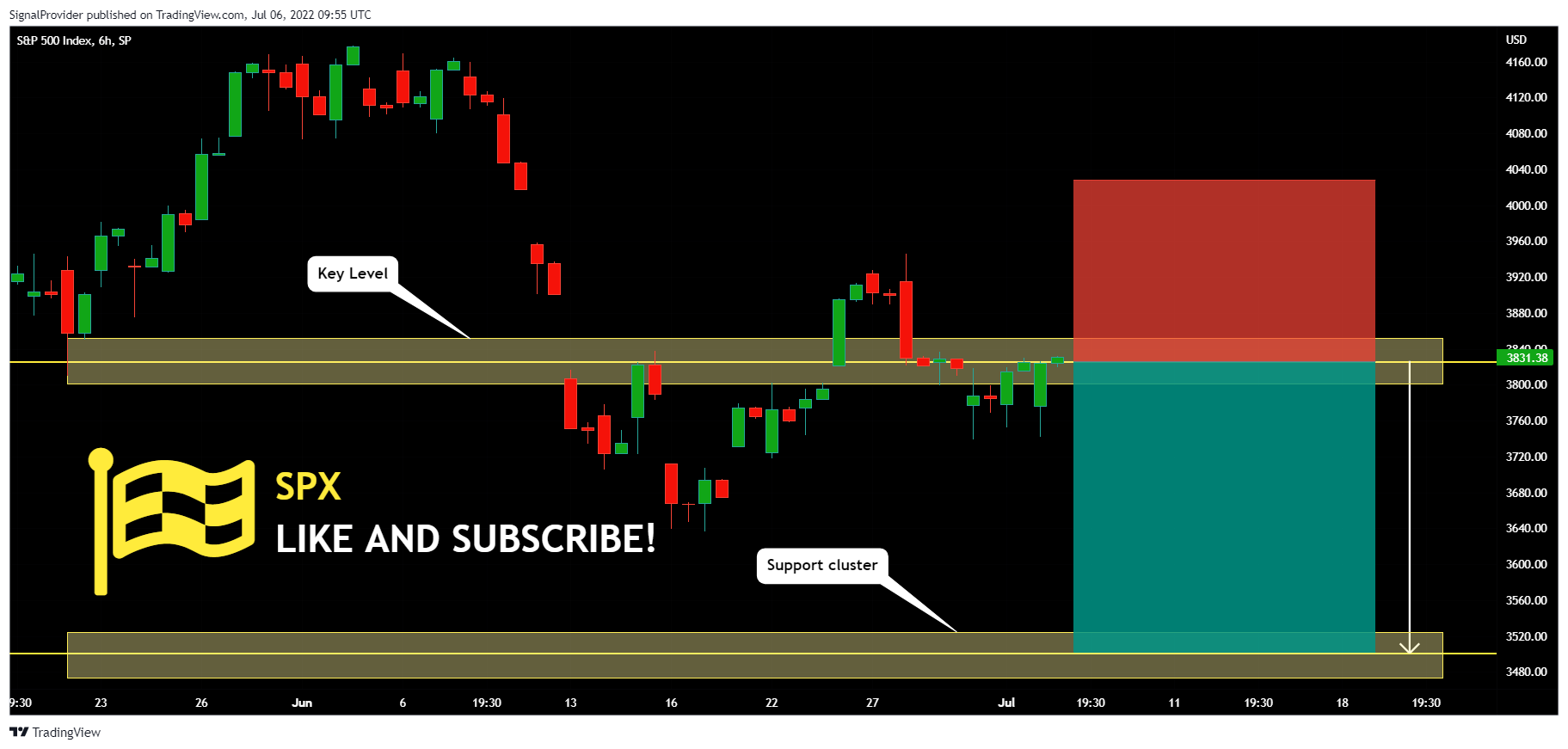 SP:SPX Chart Image by SignalProvider