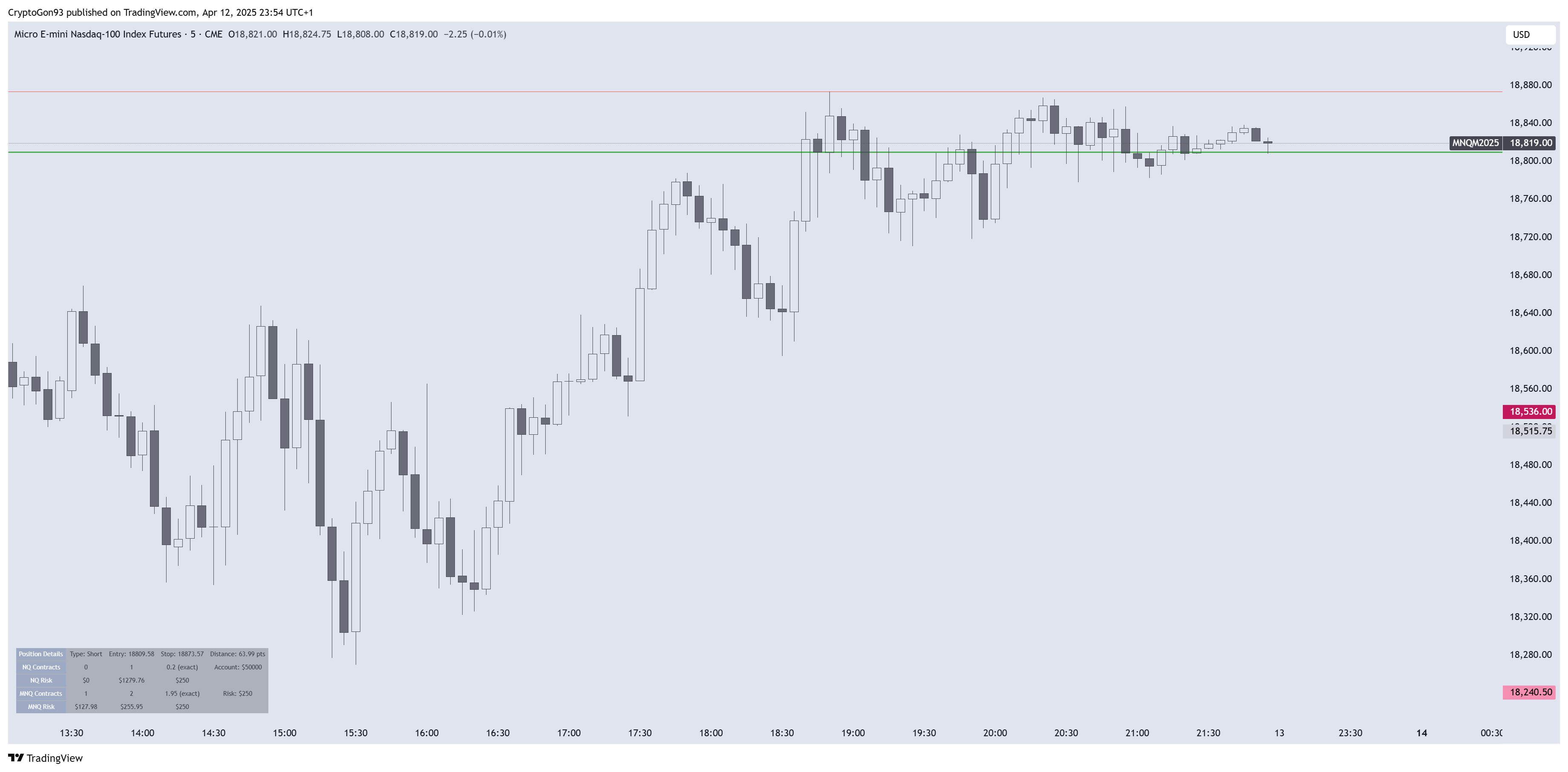 CME_MINI:MNQ1! Chart Image by CryptoGon93