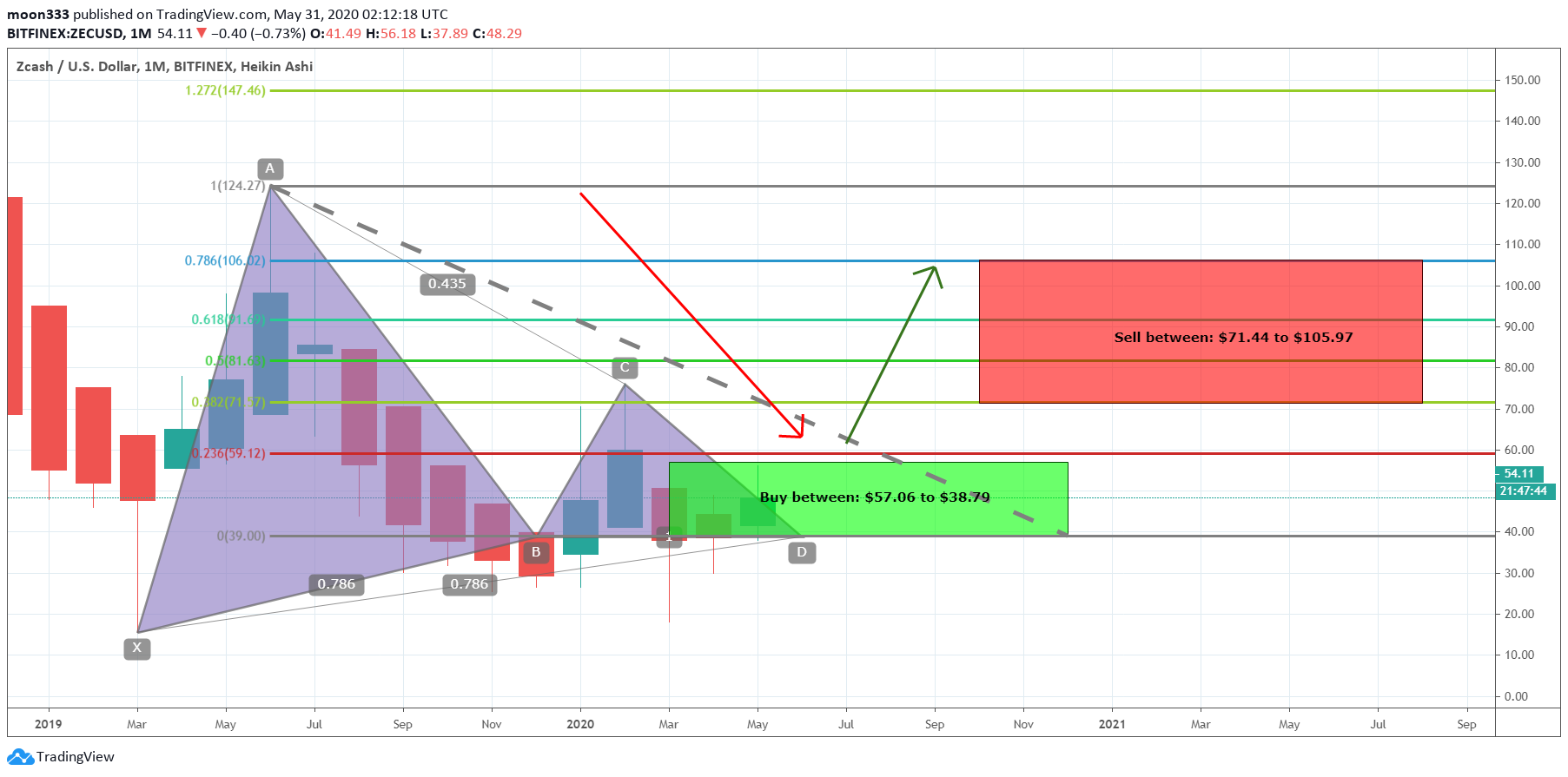  Chart Image