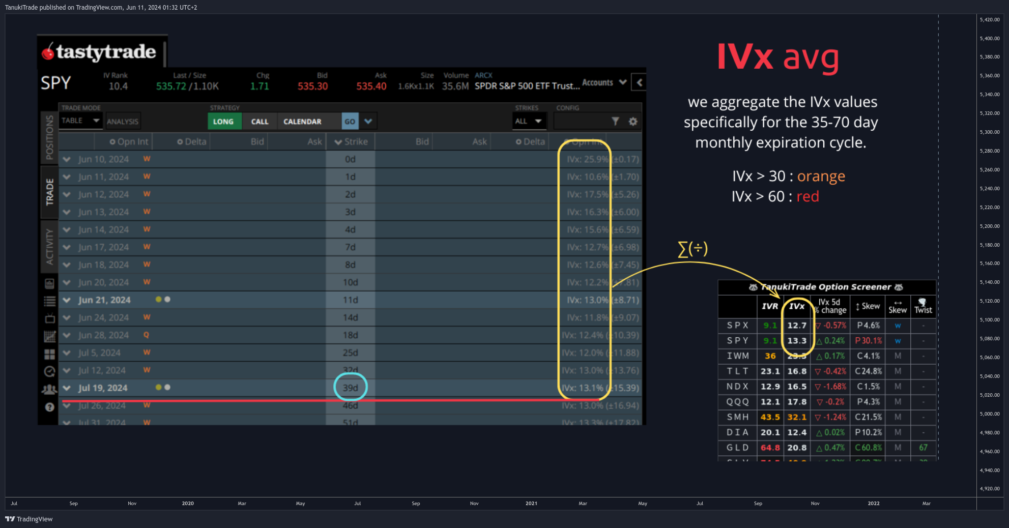 NYSE:T Chart Image by TanukiTrade