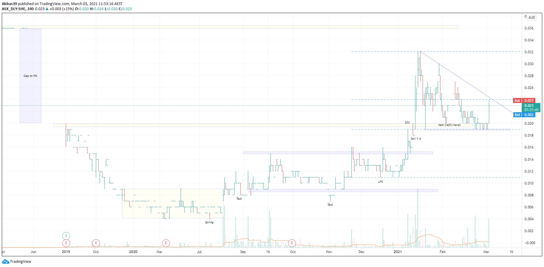  Chart Image