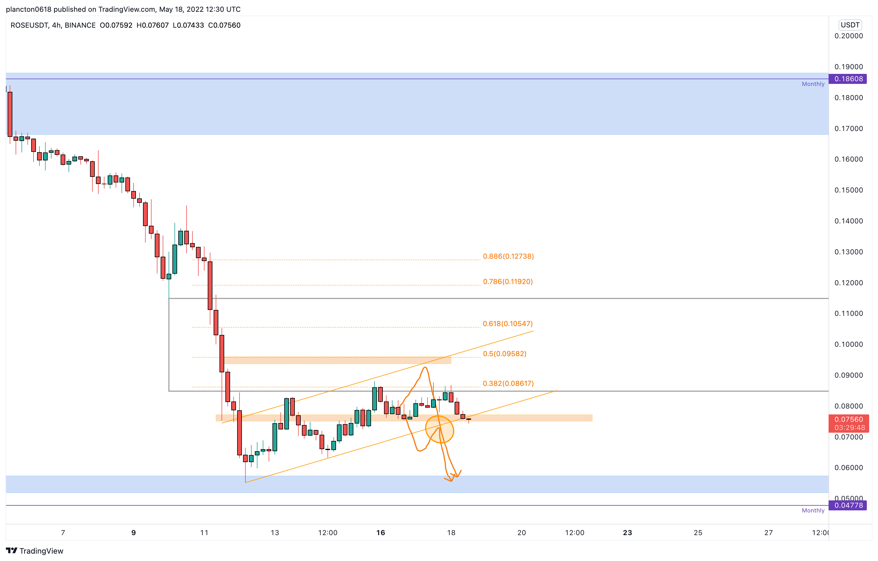 BINANCE:ROSEUSDT Chart Image by InkyGrip