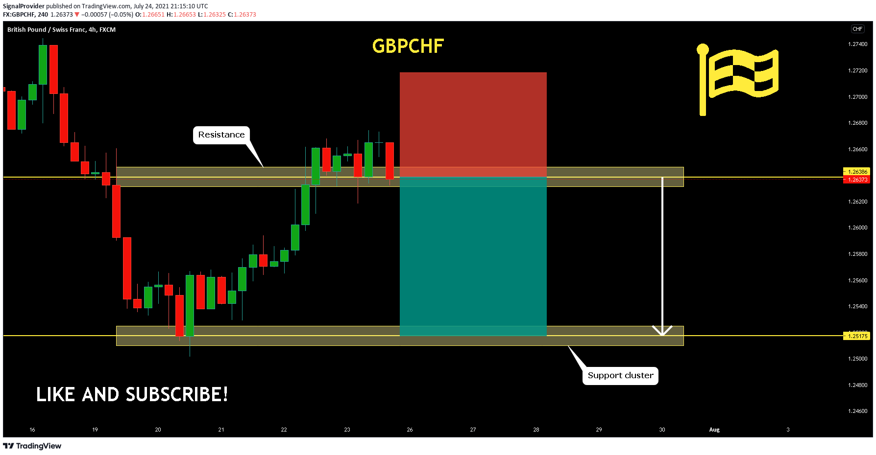  Chart Image