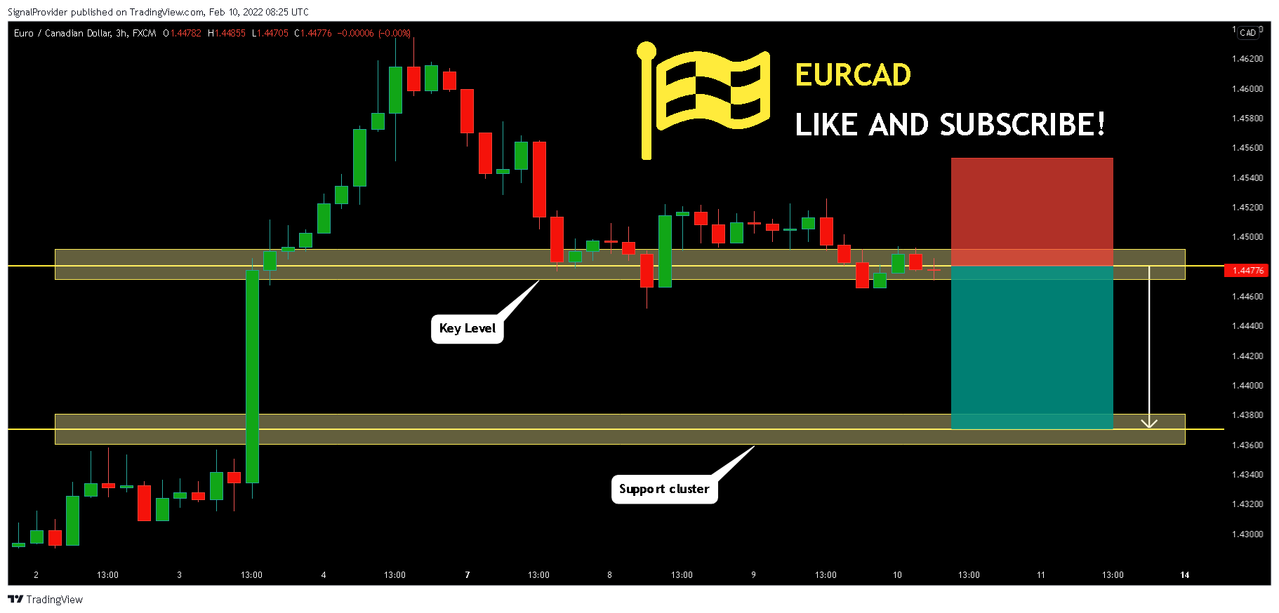 FX:EURCAD Chart Image by SignalProvider