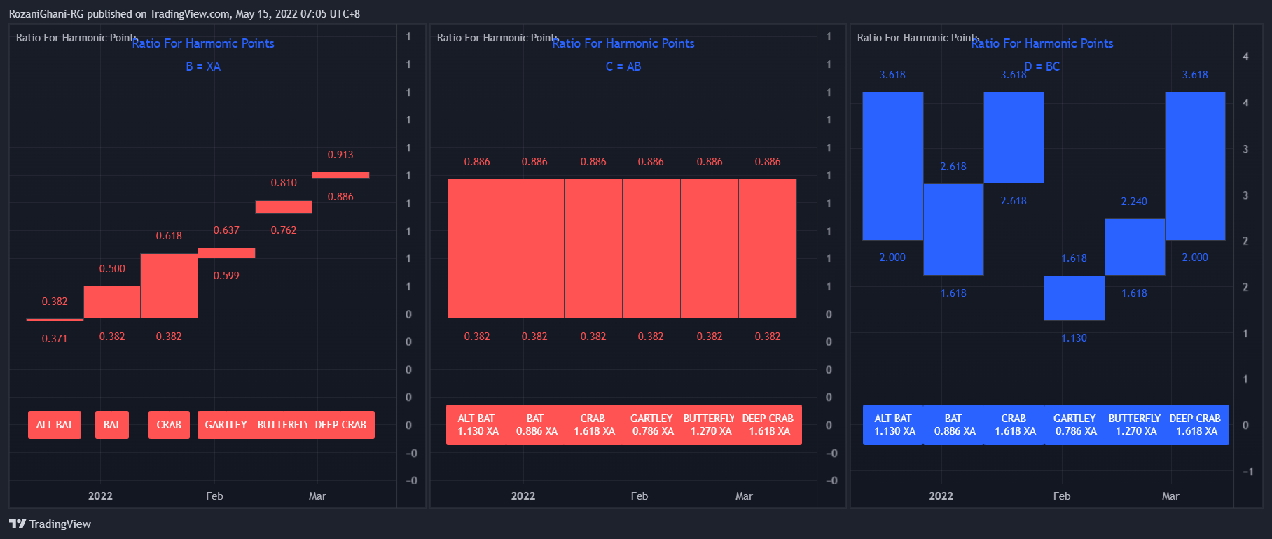 MYX:FCPO1! Chart Image by RozaniGhani-RG
