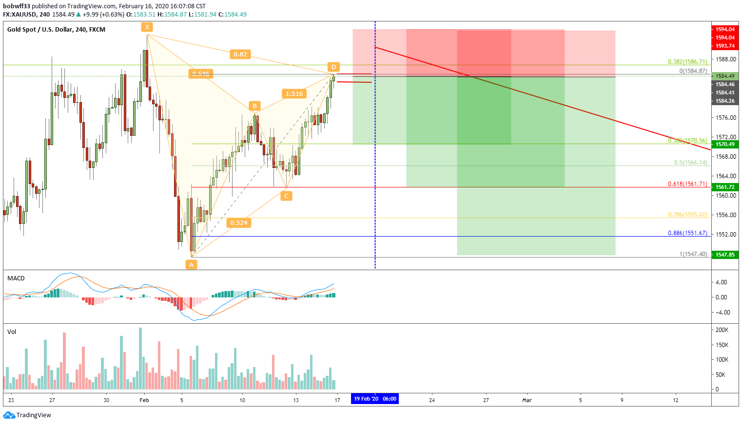  Chart Image