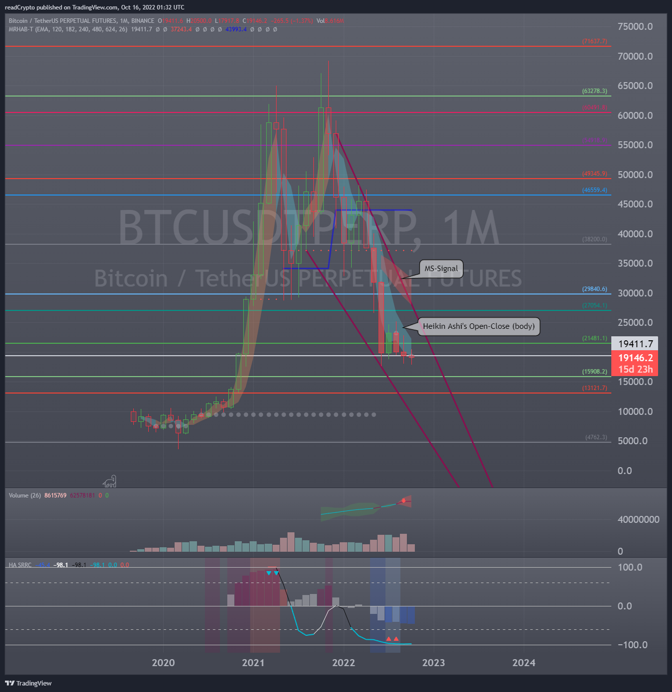 BINANCE:BTCUSDTPERP Chart Image by readCrypto