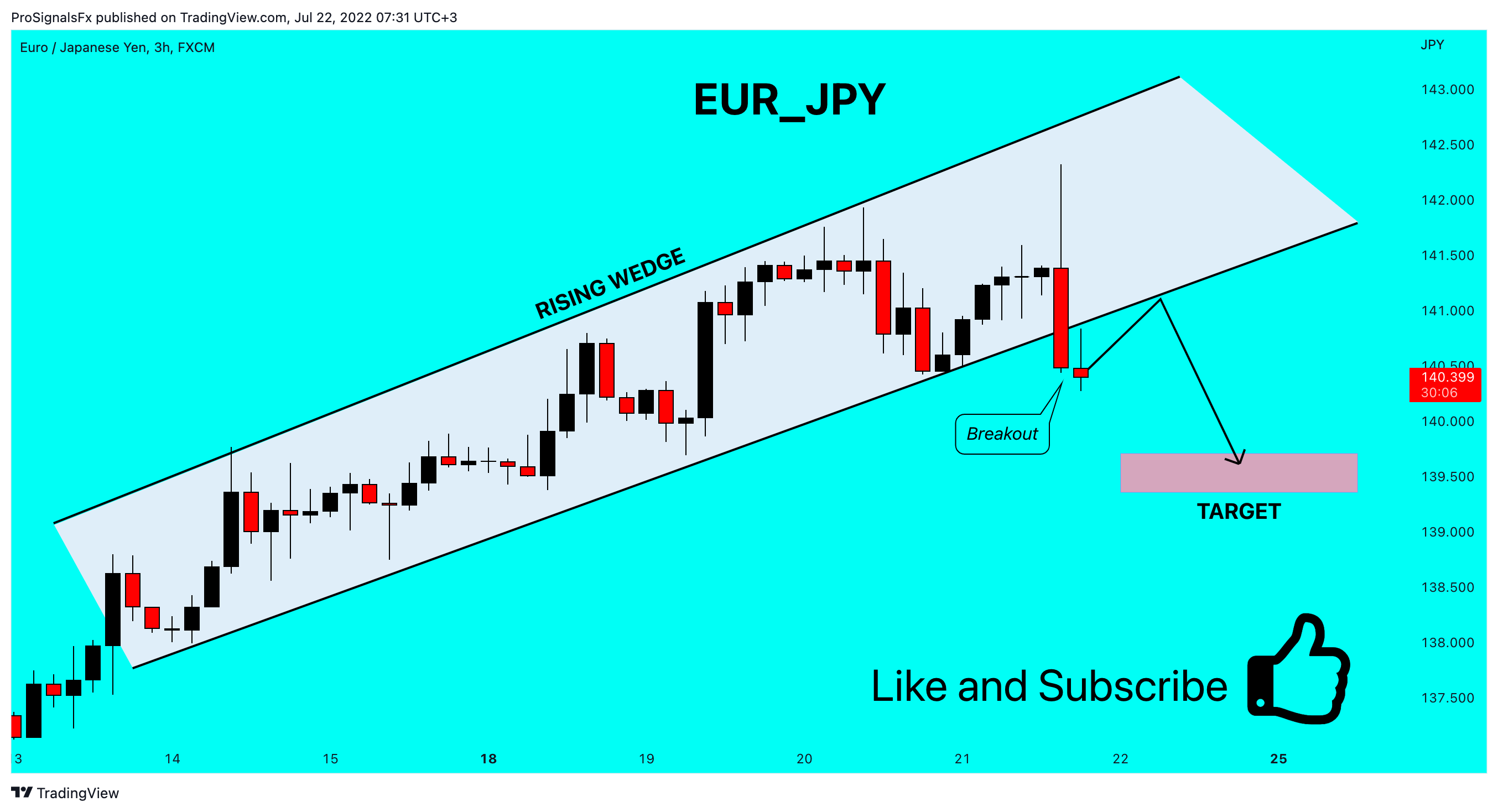 FX:EURJPY Chart Image by ProSignalsFx