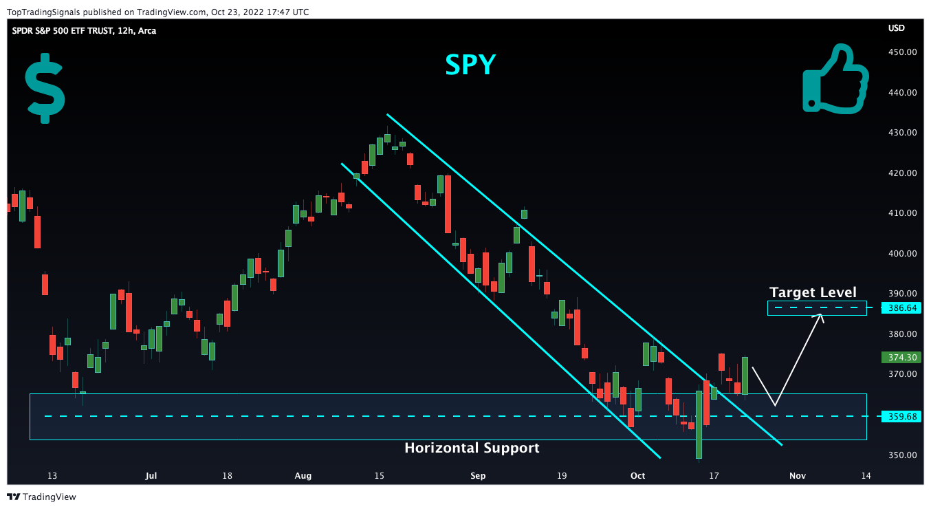 AMEX:SPY Chart Image by TopTradingSignals