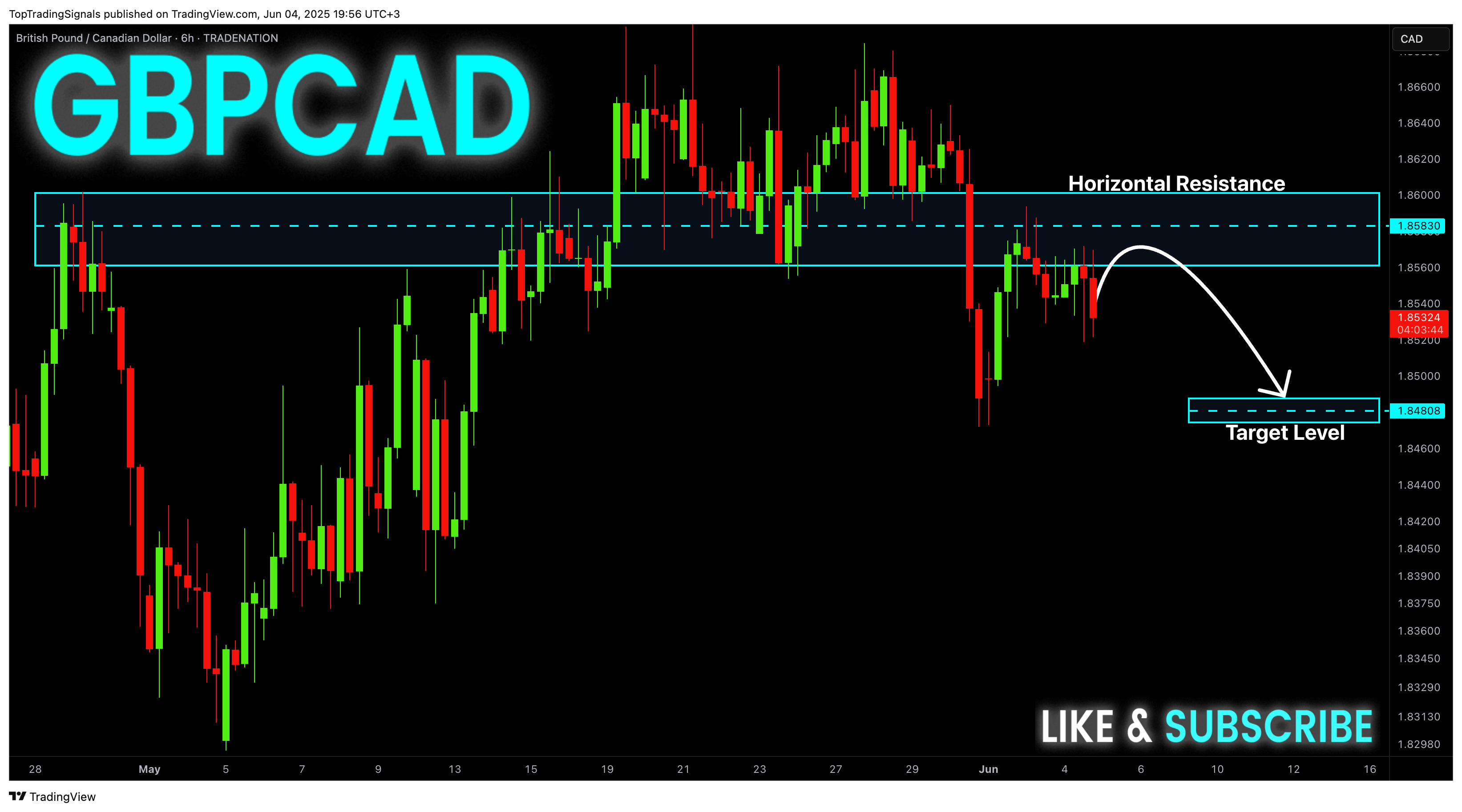 TRADENATION:GBPCAD Chart Image by TopTradingSignals
