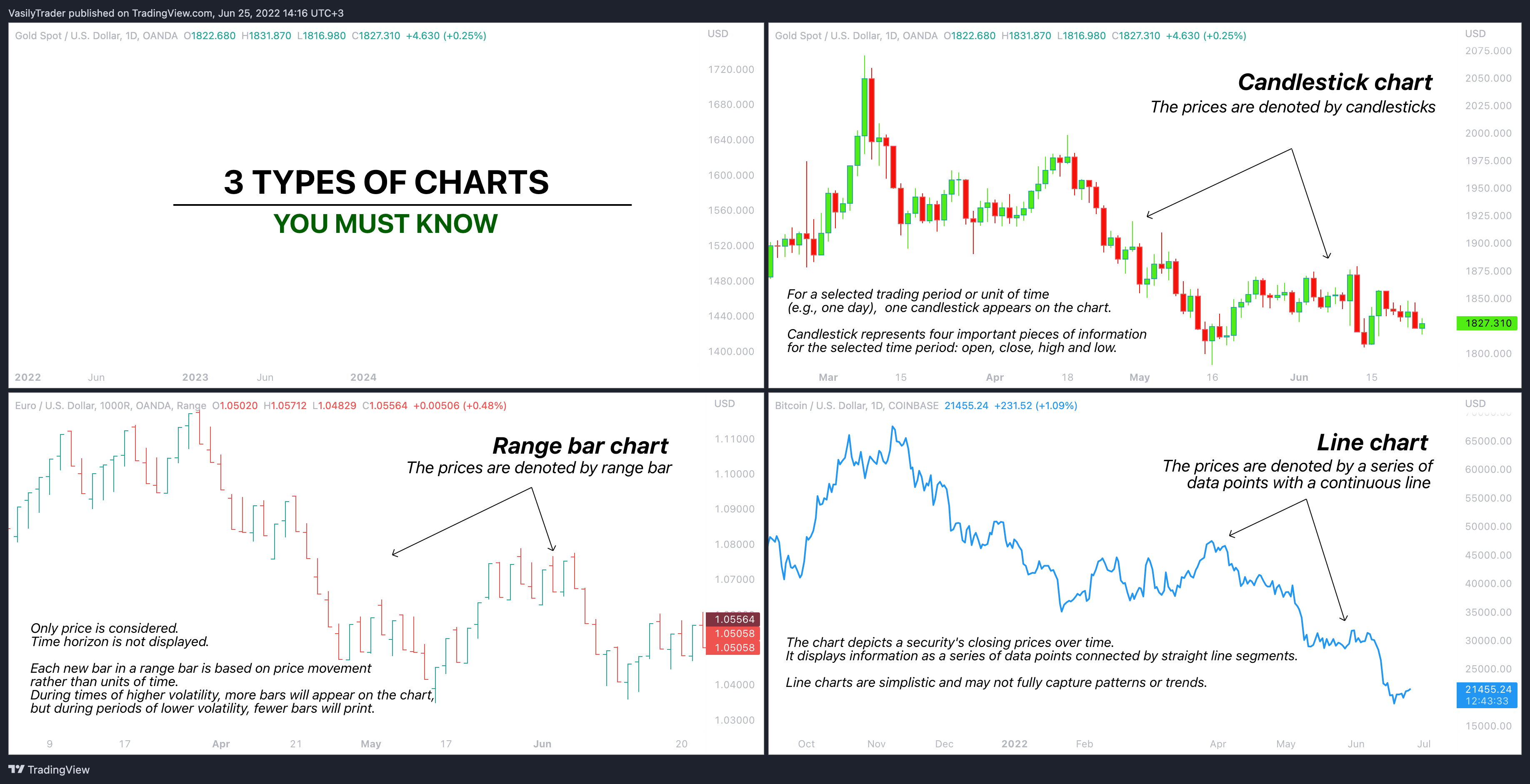 OANDA:XAUUSD Chart Image by VasilyTrader