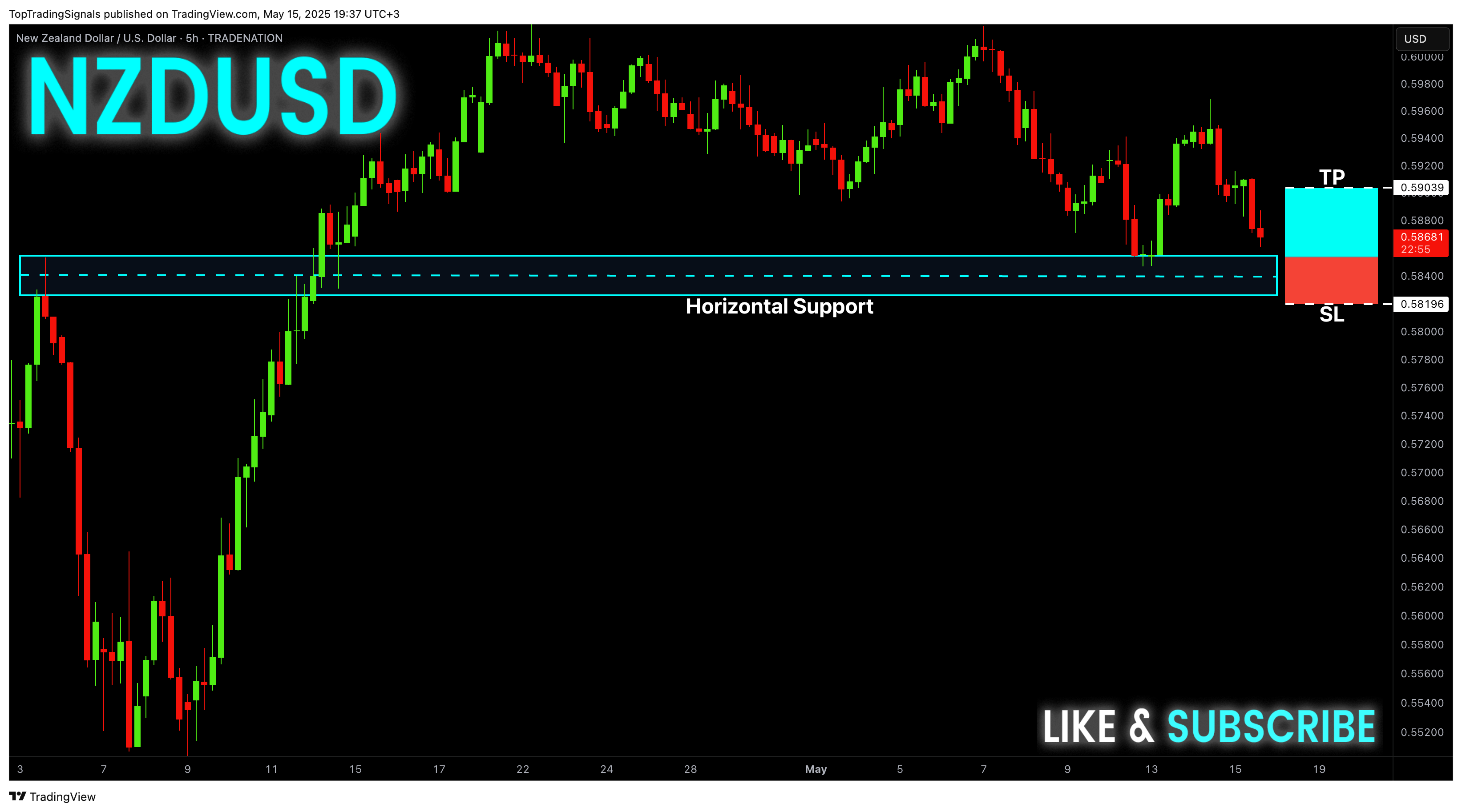 TRADENATION:NZDUSD Chart Image by TopTradingSignals