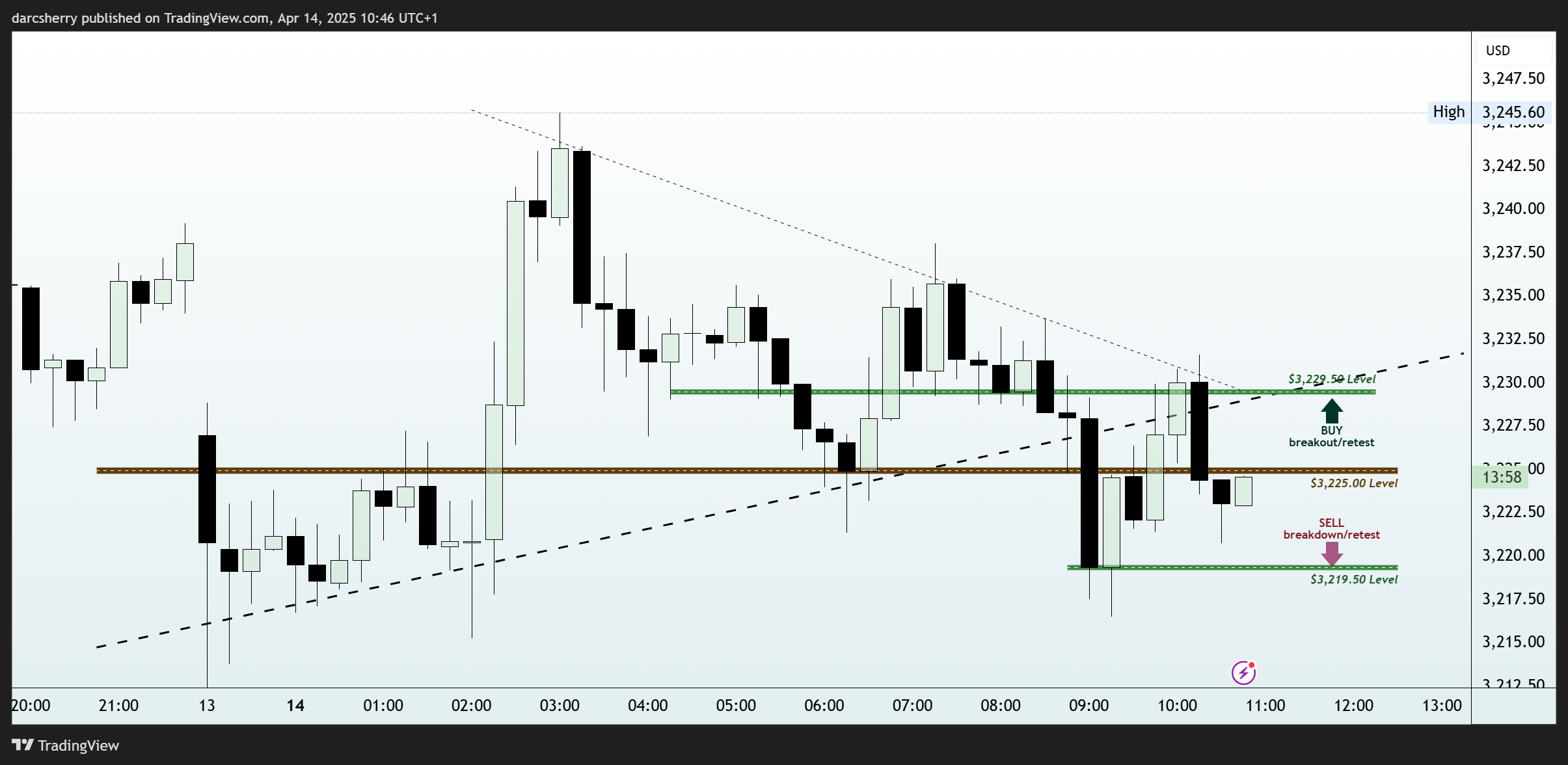 EIGHTCAP:XAUUSD Chart Image by darcsherry