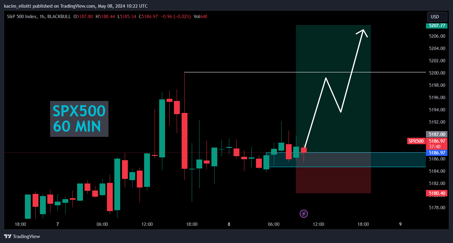 BLACKBULL:SPX500 Chart Image by kacim_elloitt