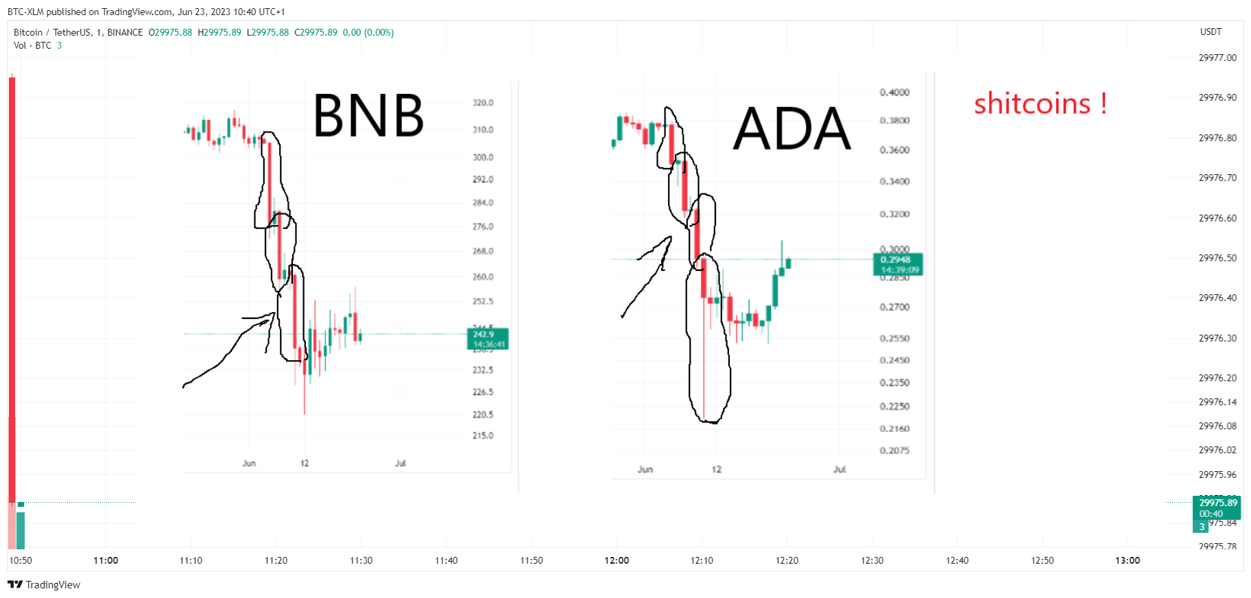 BINANCE:BTCUSDT Chart Image by BTC-XLM