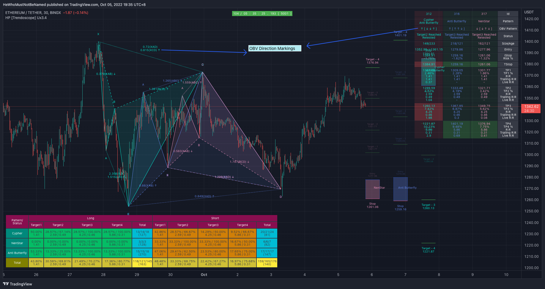 BINGX:ETHUSDT Chart Image by Trendoscope