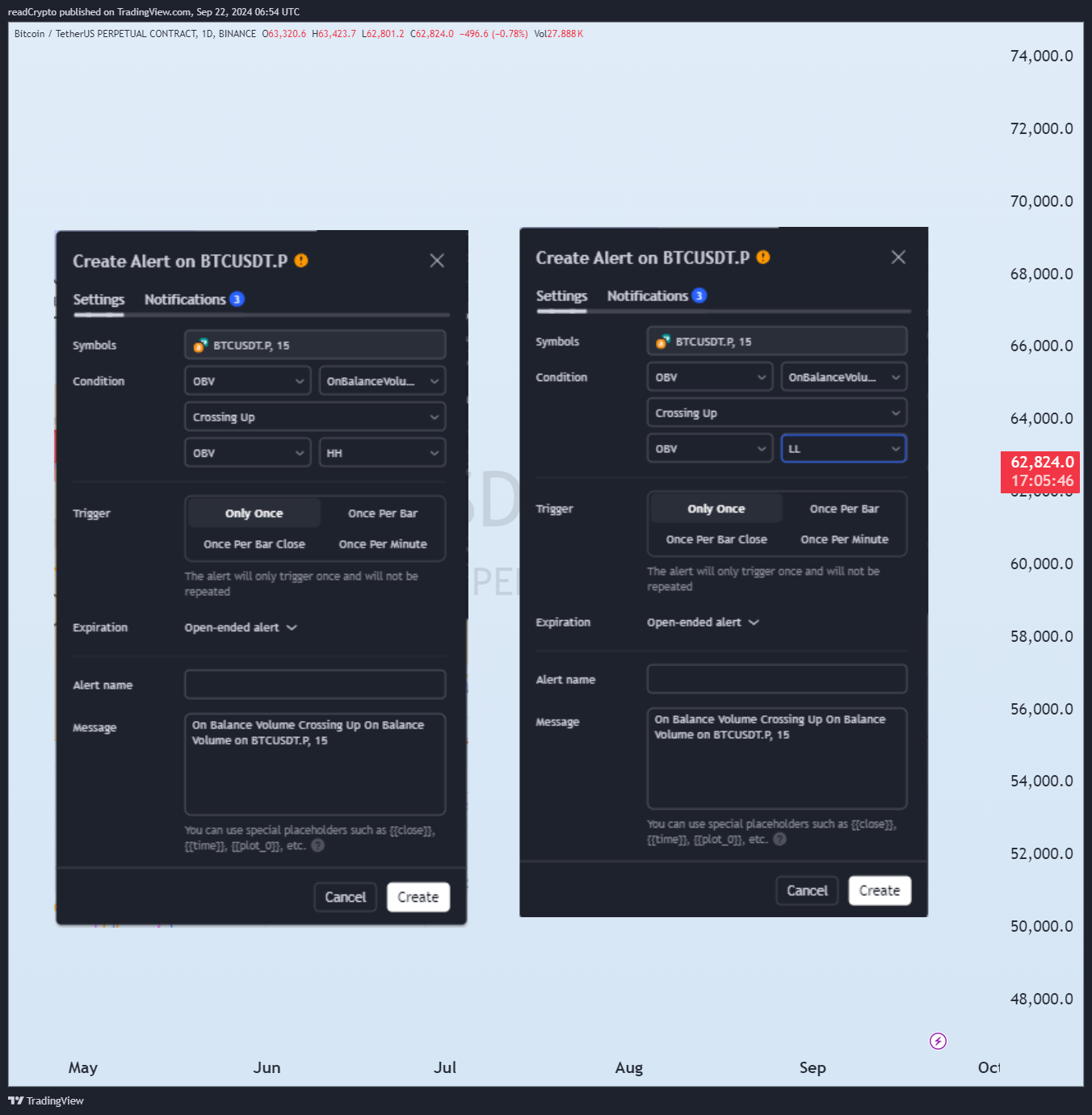 BINANCE:BTCUSDT.P Chart Image by readCrypto
