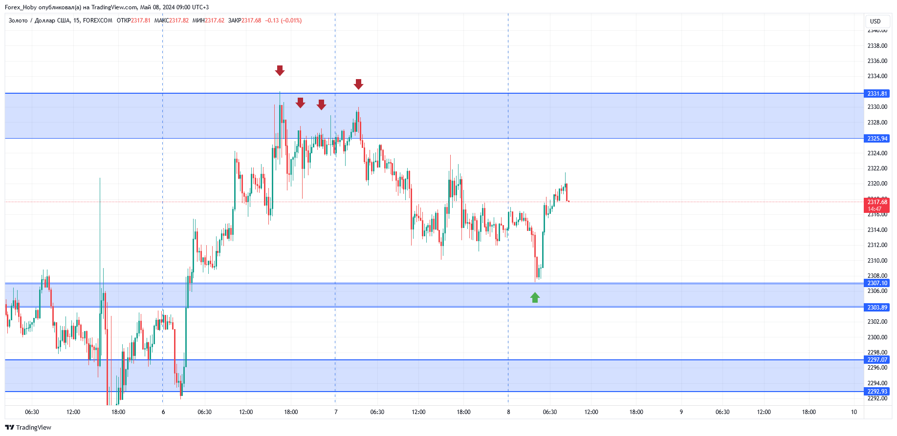 FOREXCOM:XAUUSD Chart Image by Forex_Hoby