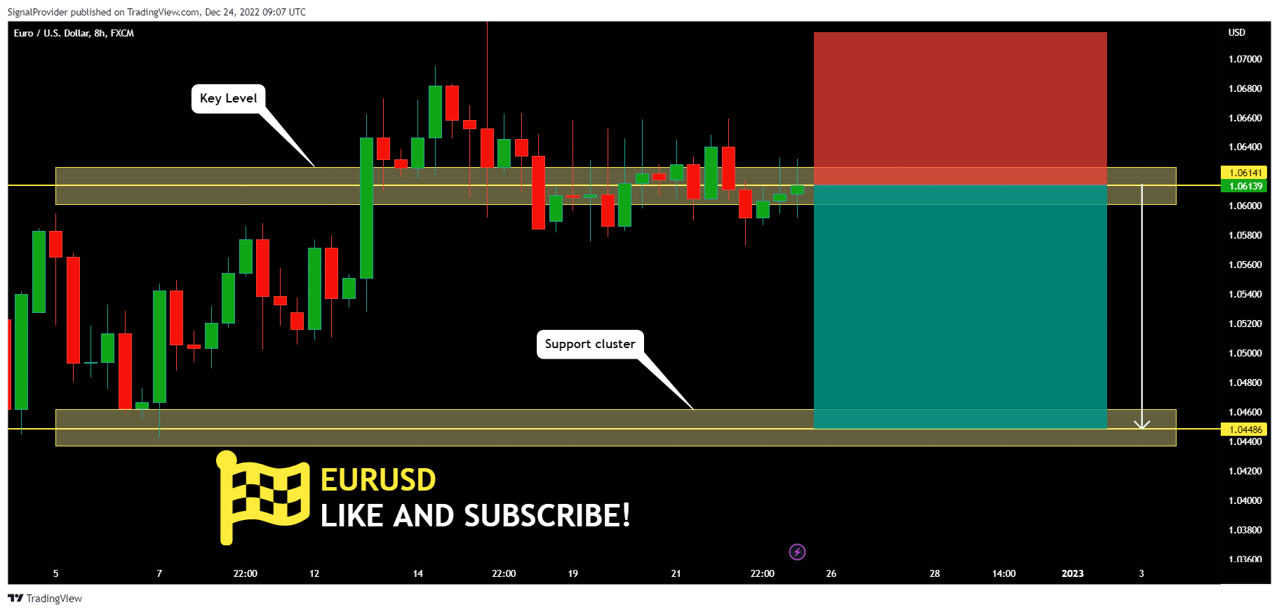 FX:EURUSD Chart Image by SignalProvider