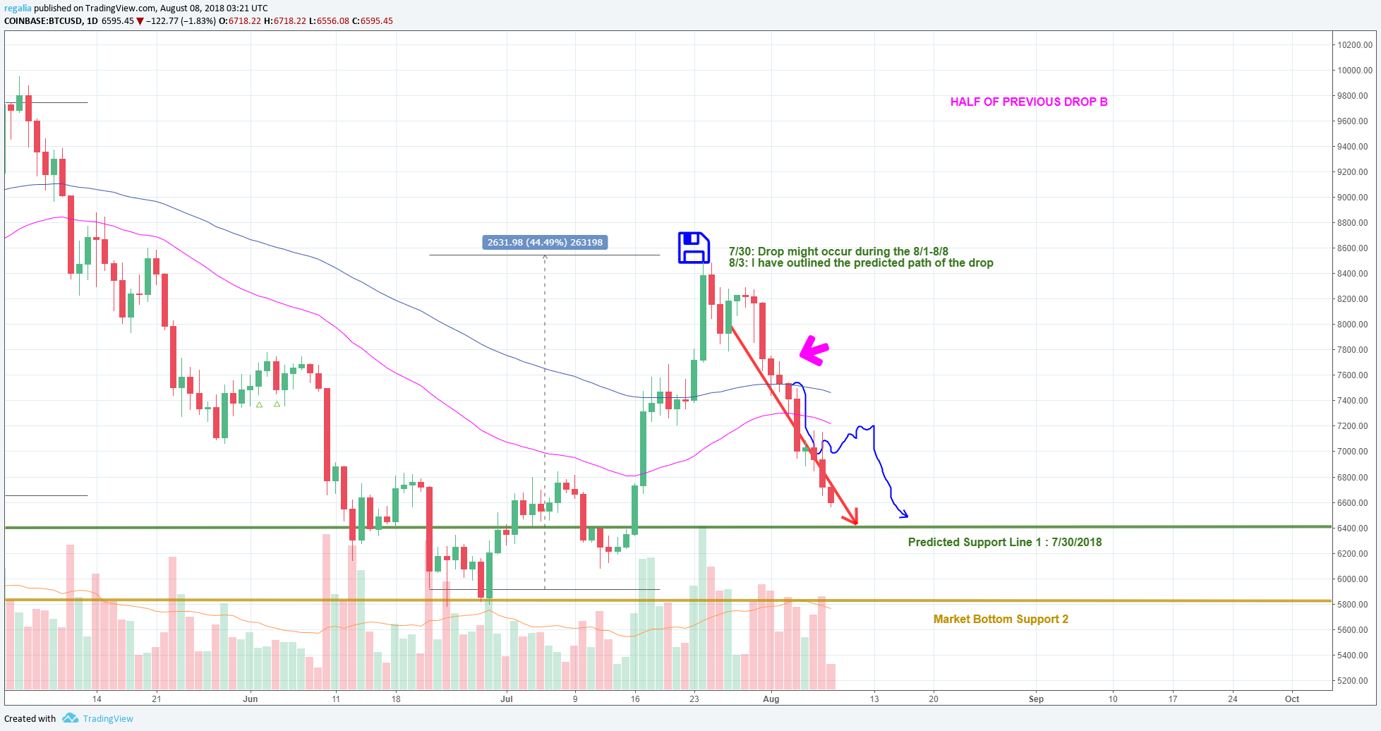  Chart Image