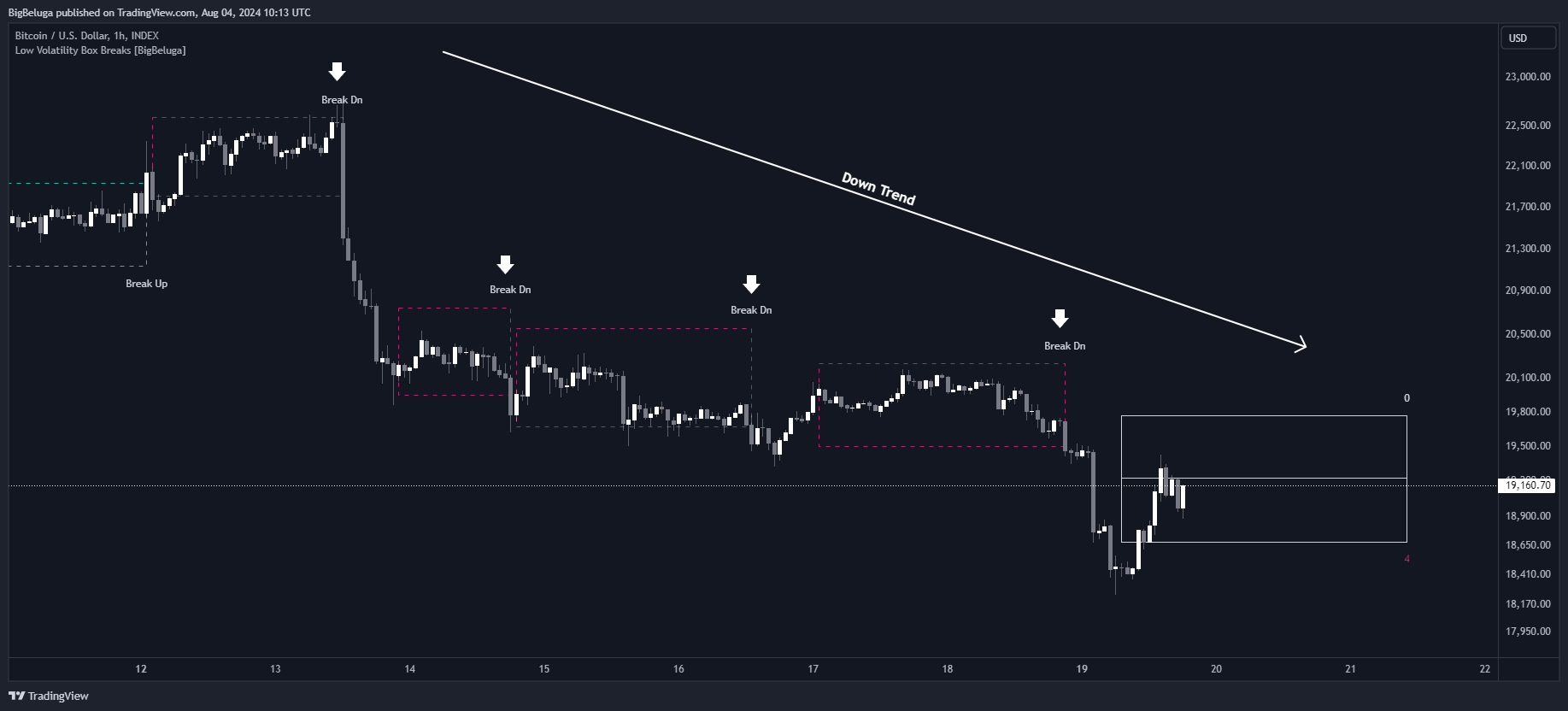 INDEX:BTCUSD Chart Image by BigBeluga