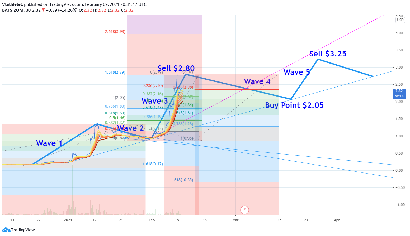  Chart Image