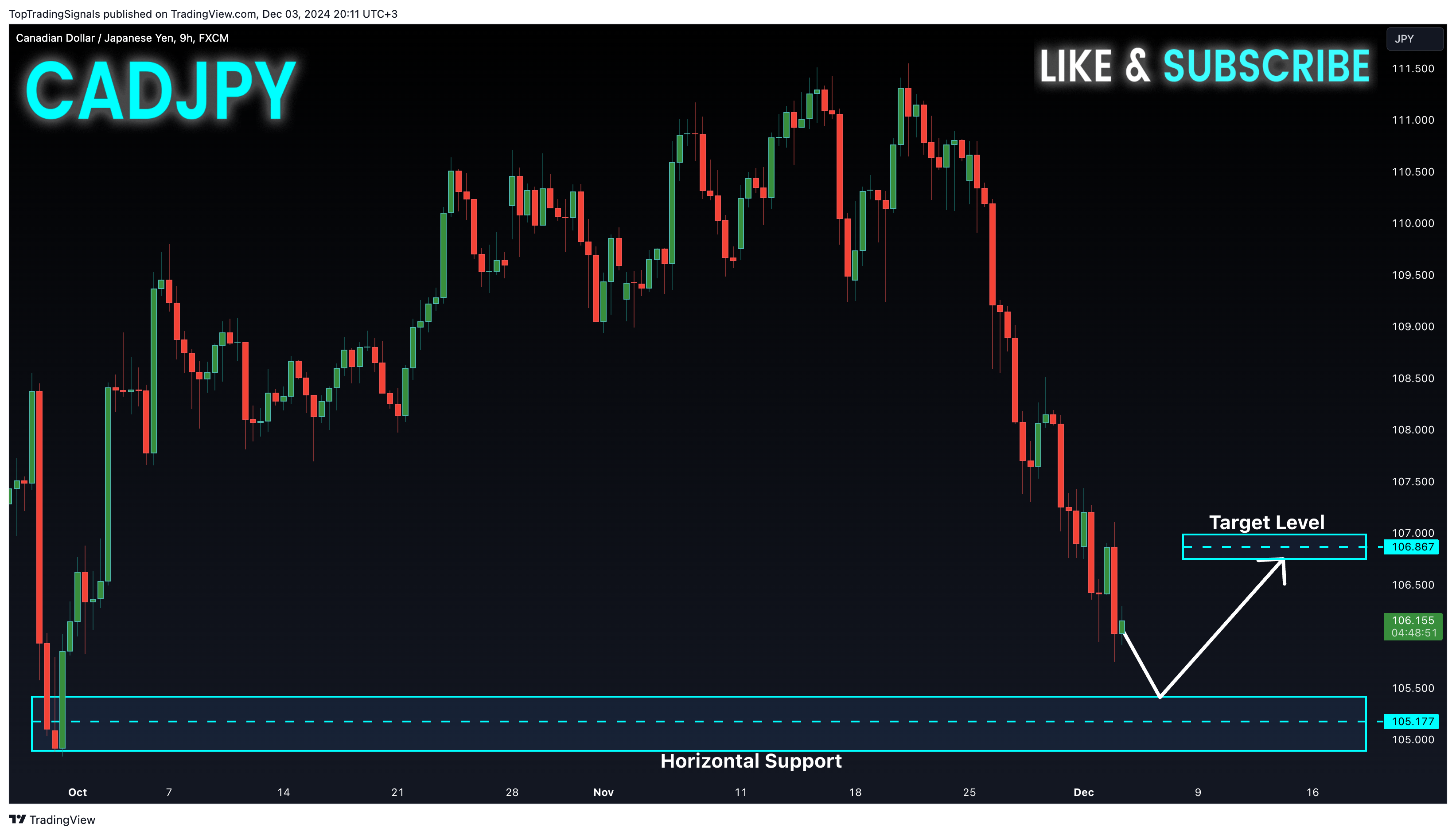 FX:CADJPY Chart Image by TopTradingSignals