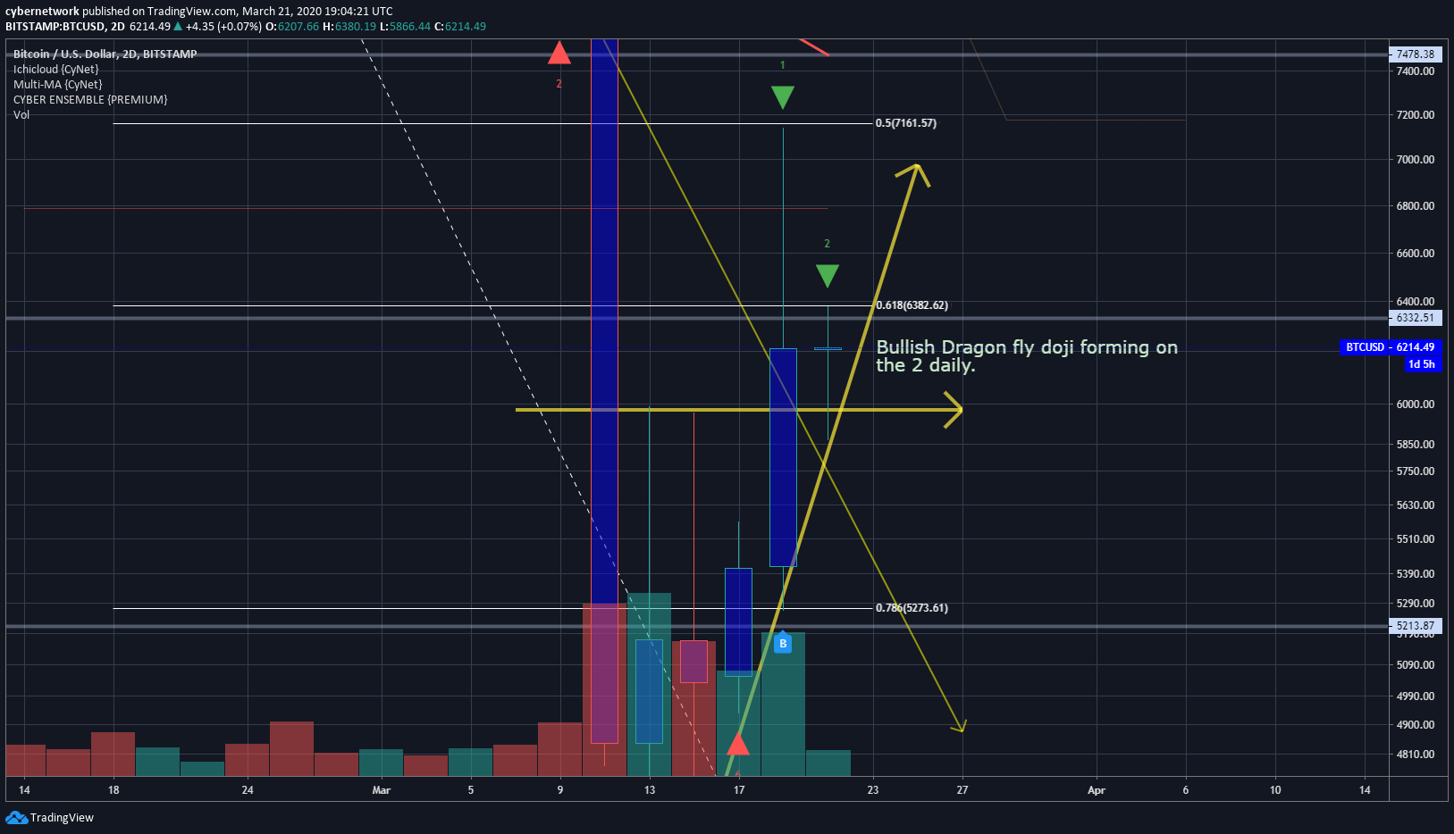  Chart Image