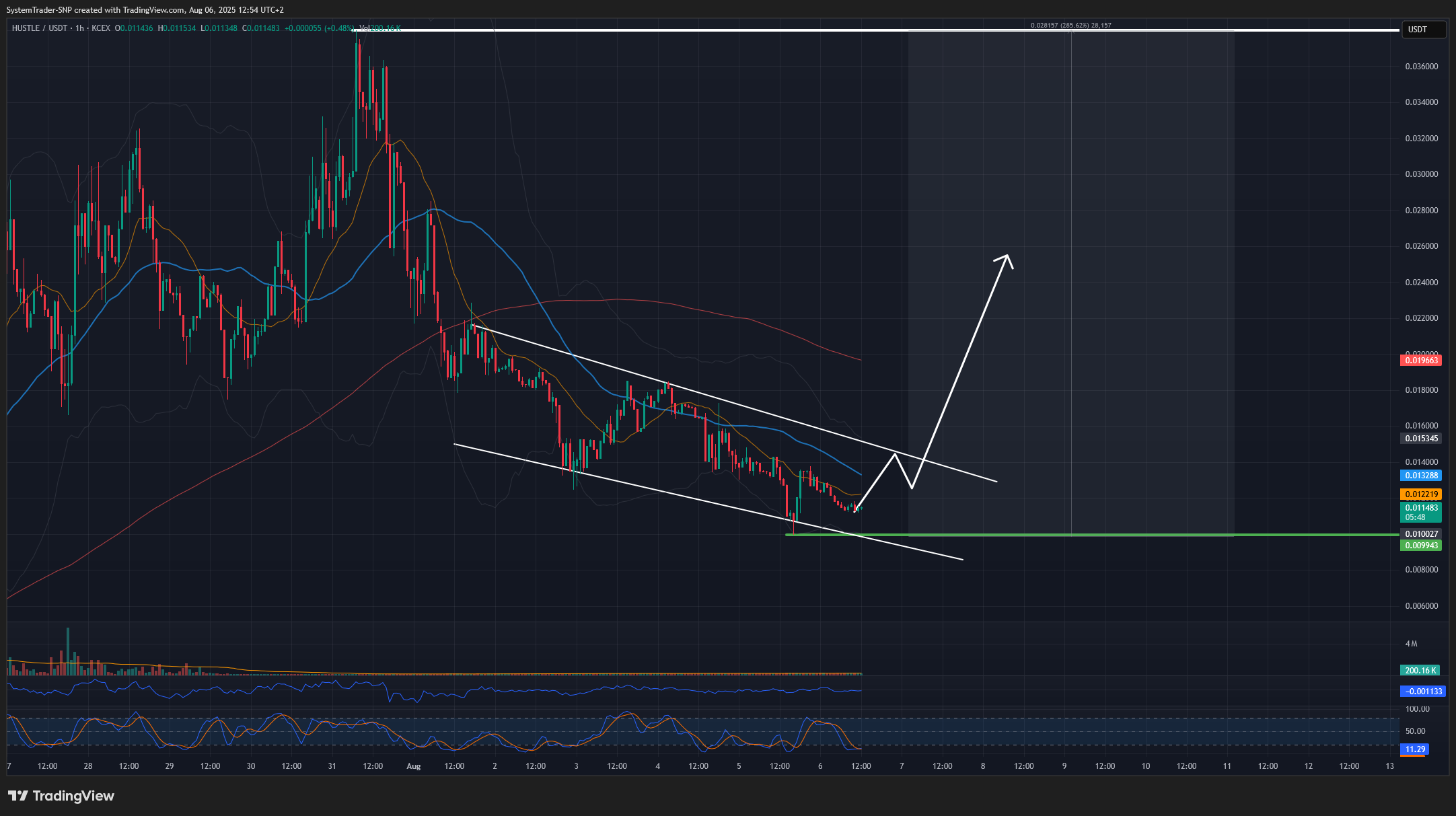 KCEX:HUSTLEUSDT Chart Image by SystemTrader-SNP